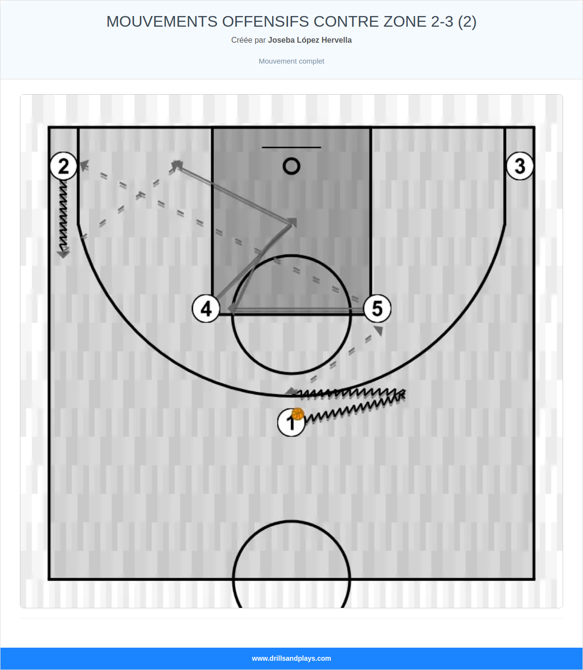 Jeux de basket-ball mouvements offensifs contre zone 2-3 (2)