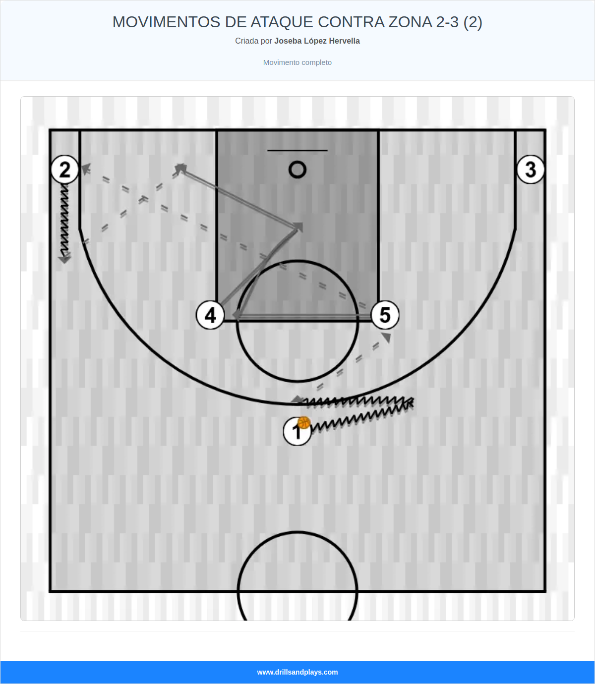 Jogada de basquete movimentos de ataque contra zona 2-3 (2)