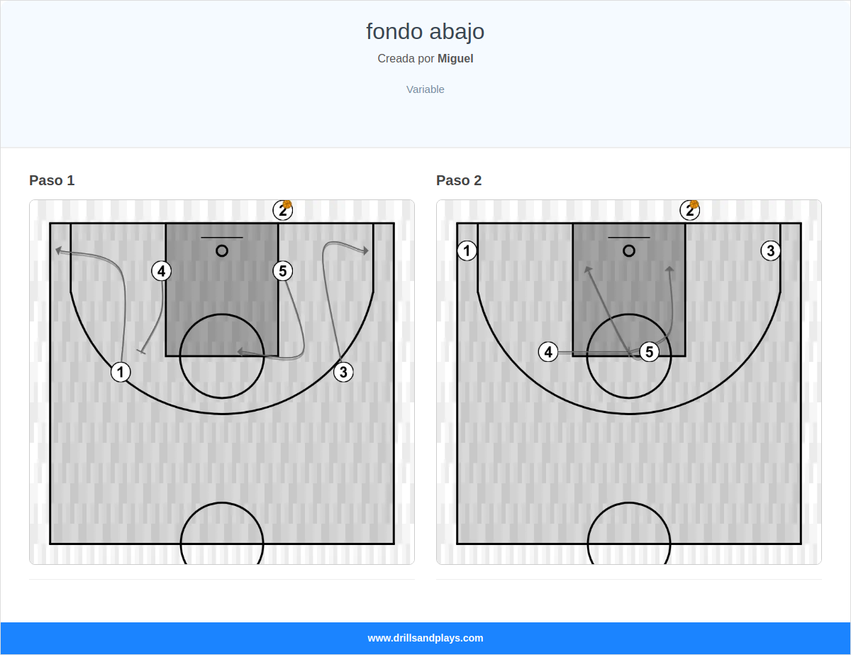 Jugada de baloncesto  fondo abajo