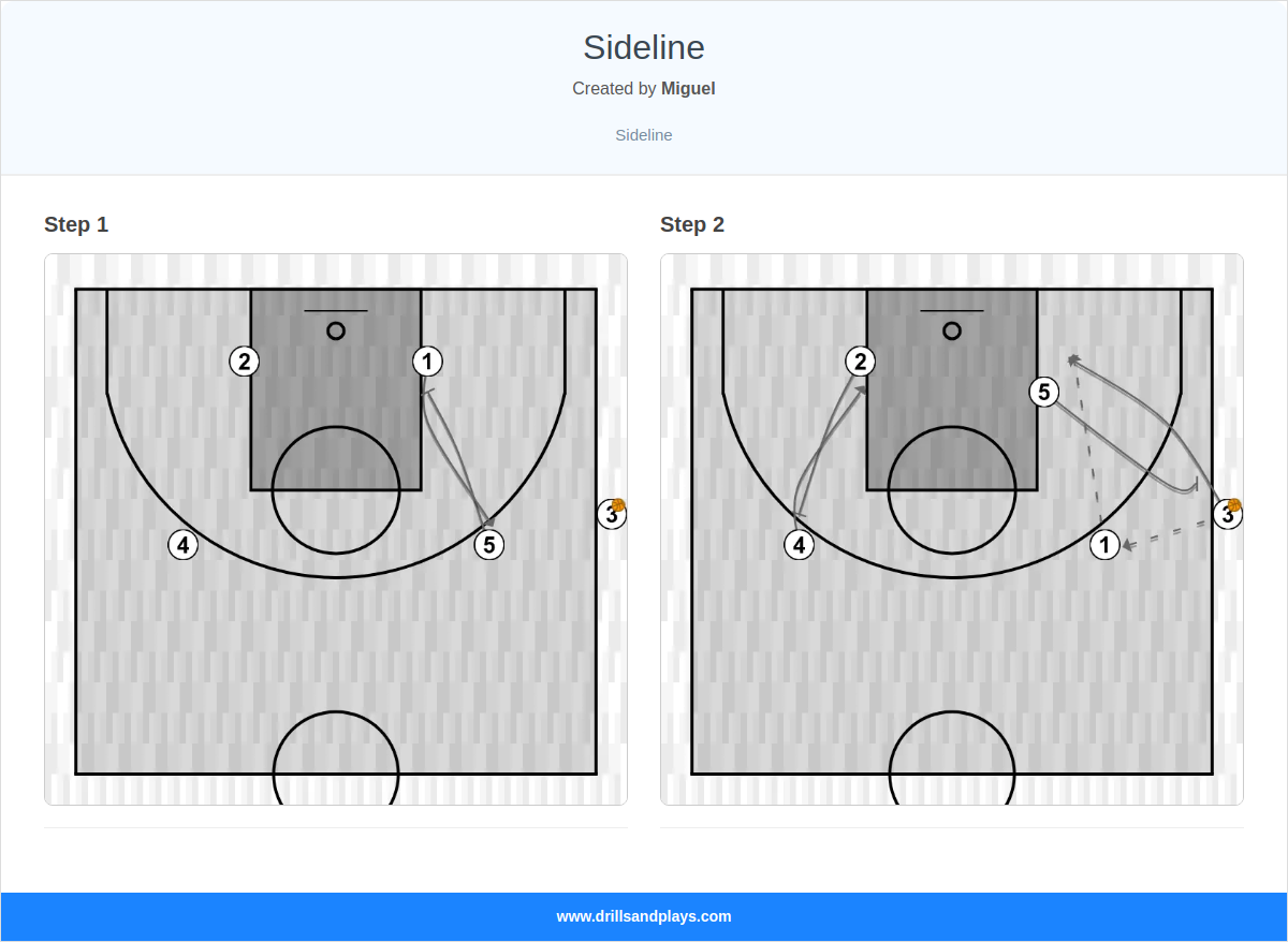 Basketball play sideline