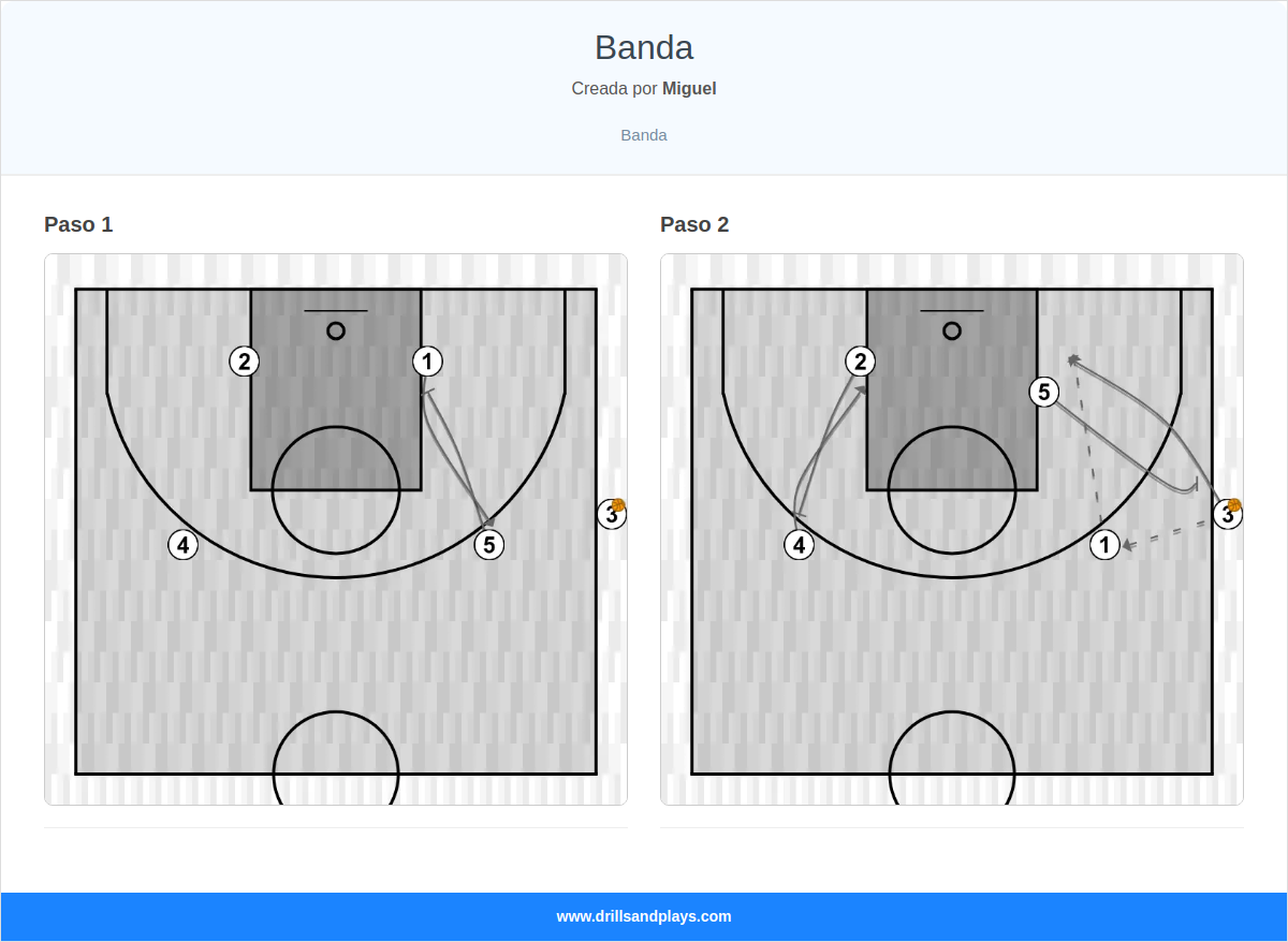 Jugada de baloncesto banda