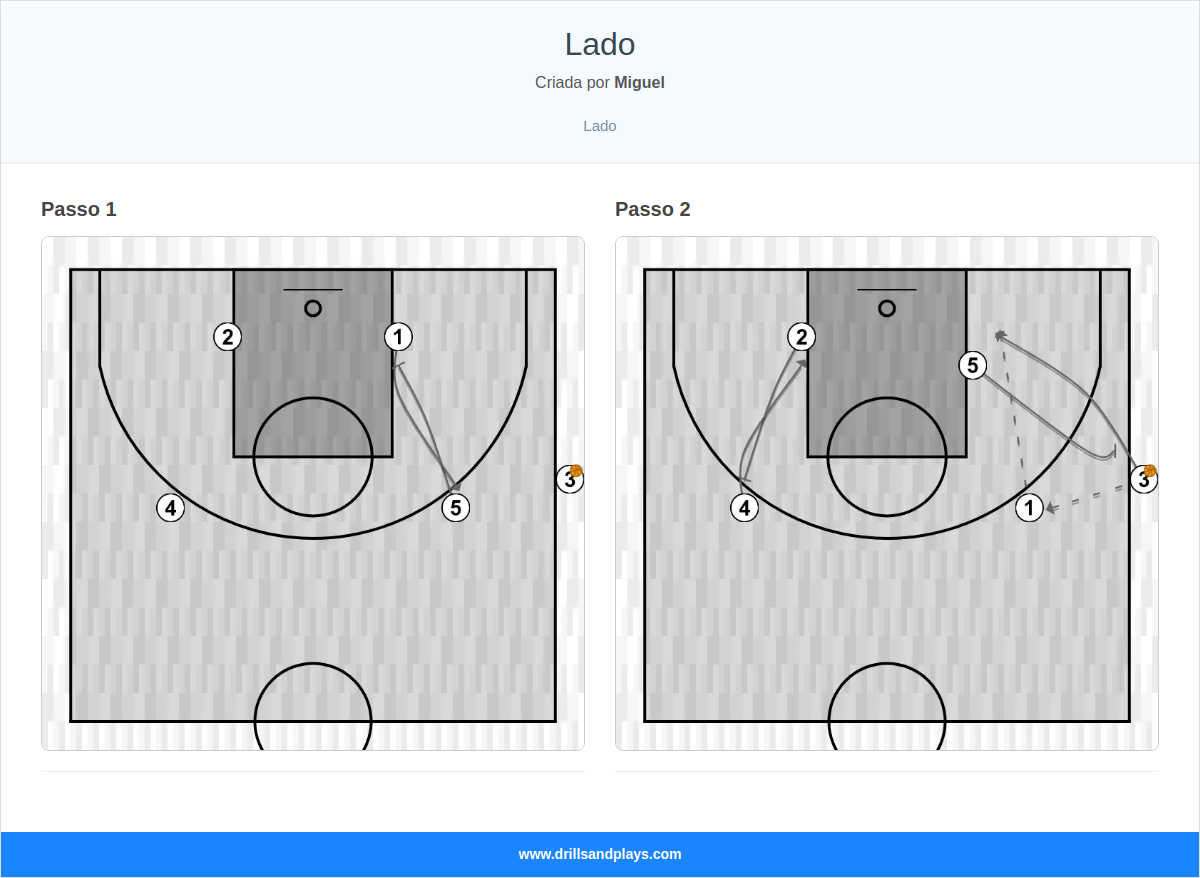 Jogada de basquete lado