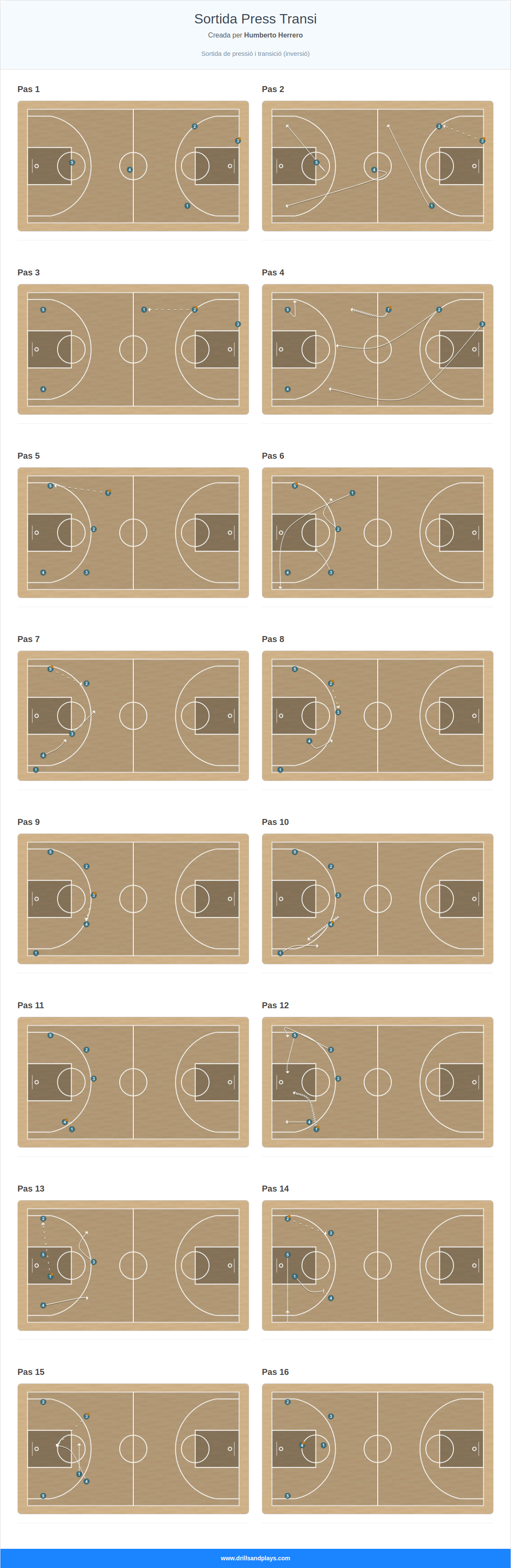 Jugada de bàsquet sortida press transi