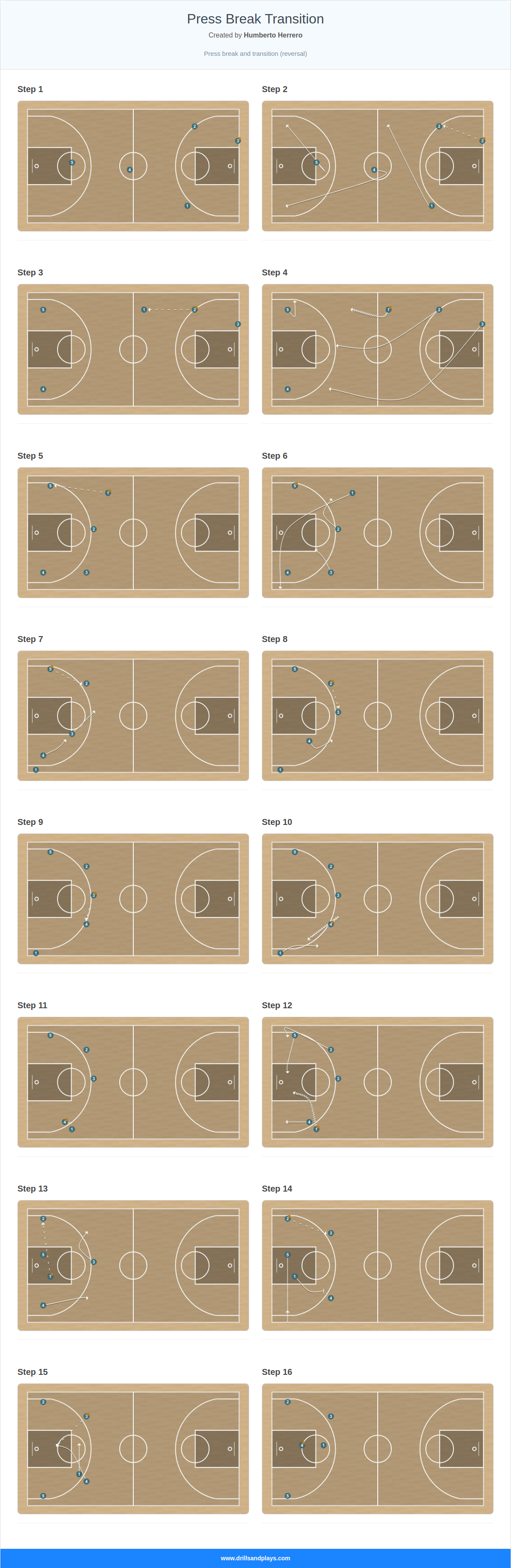 Basketball play press break transition