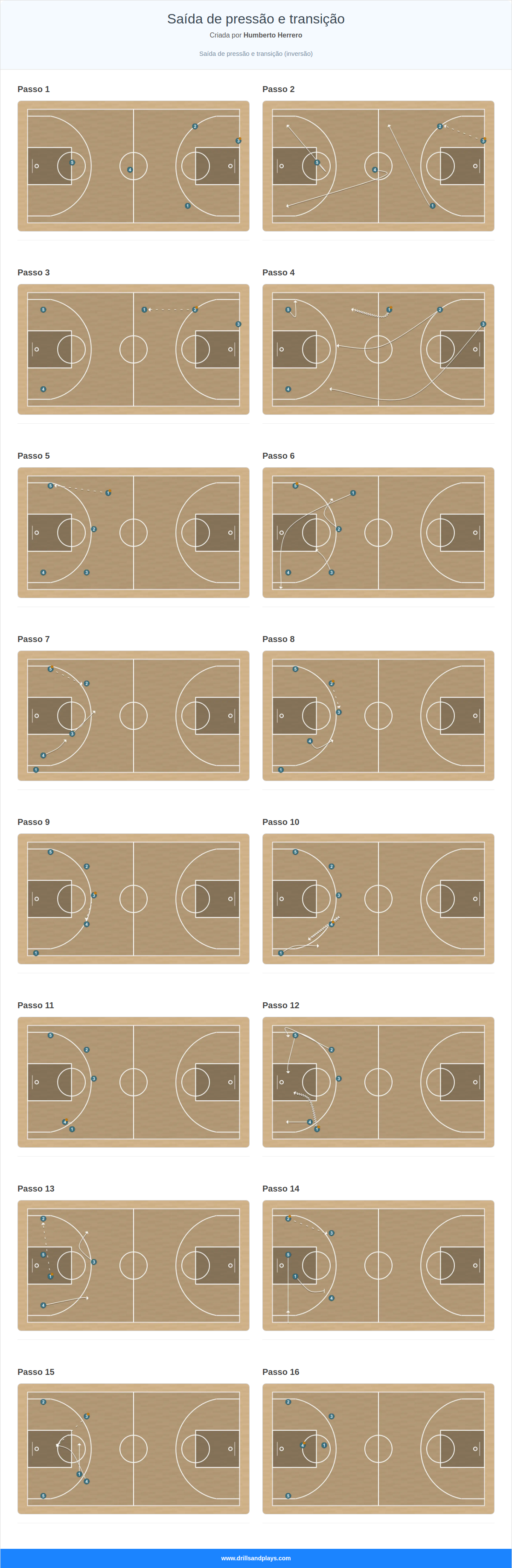 Jogada de basquete saída de pressão e transição