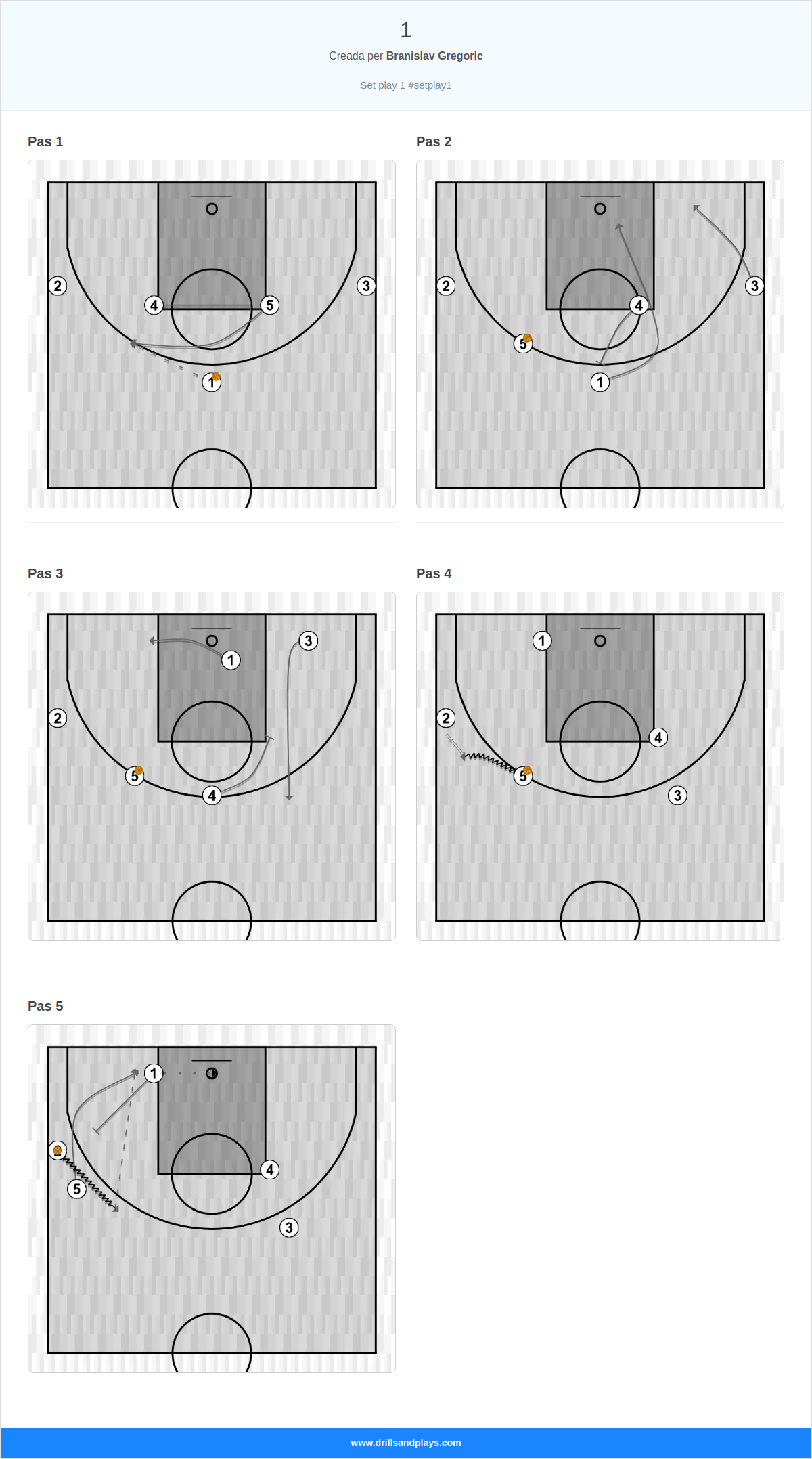 Jugada de bàsquet 1