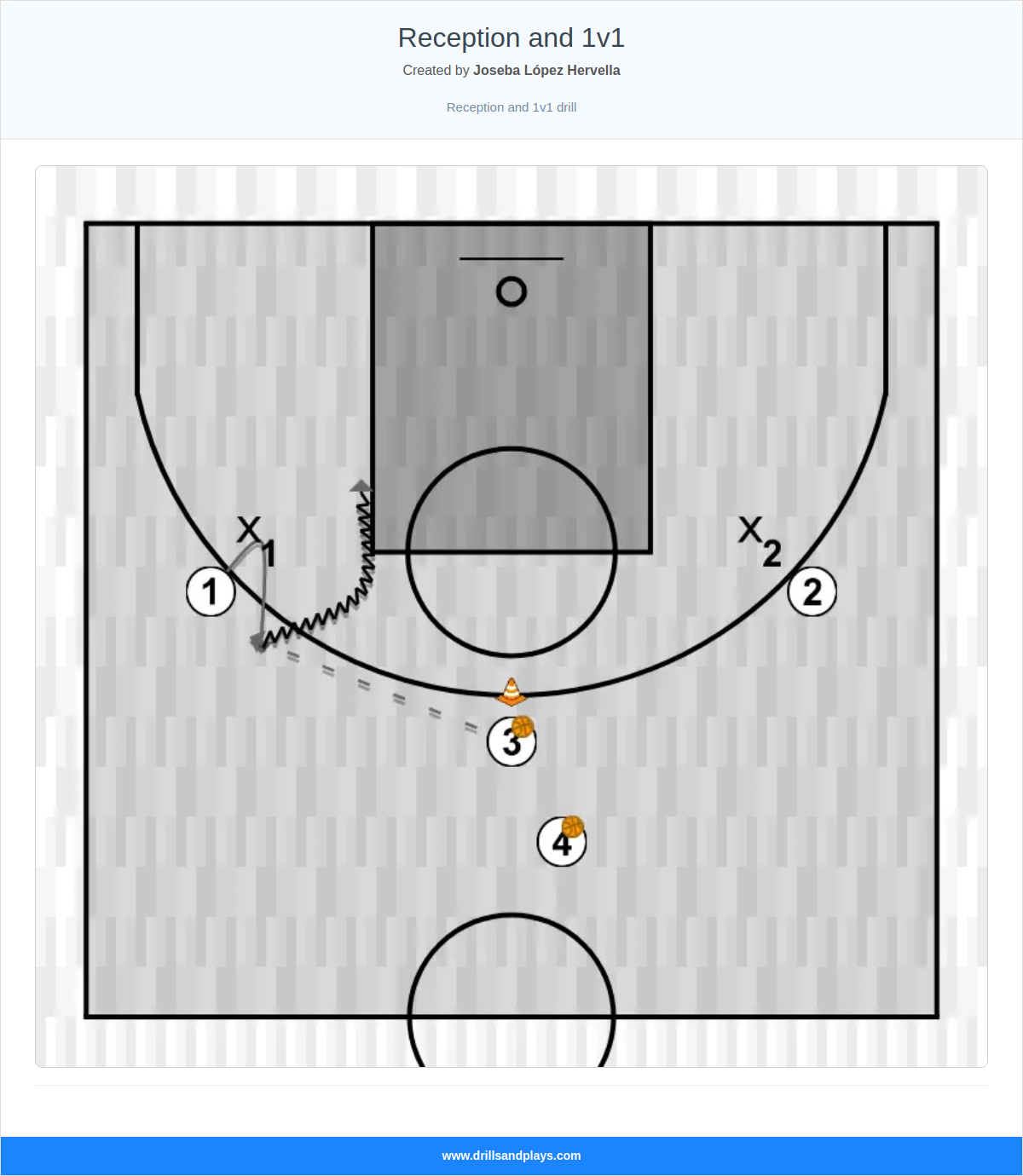Basketball drill reception and 1v1