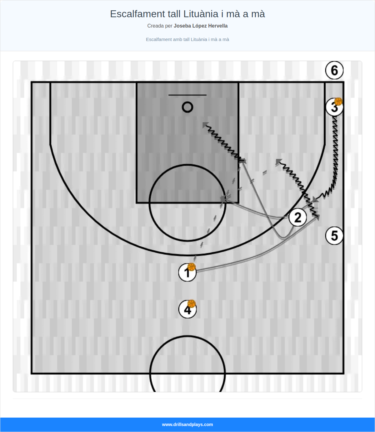 Exercici de bàsquet escalfament tall lituània i mà a mà