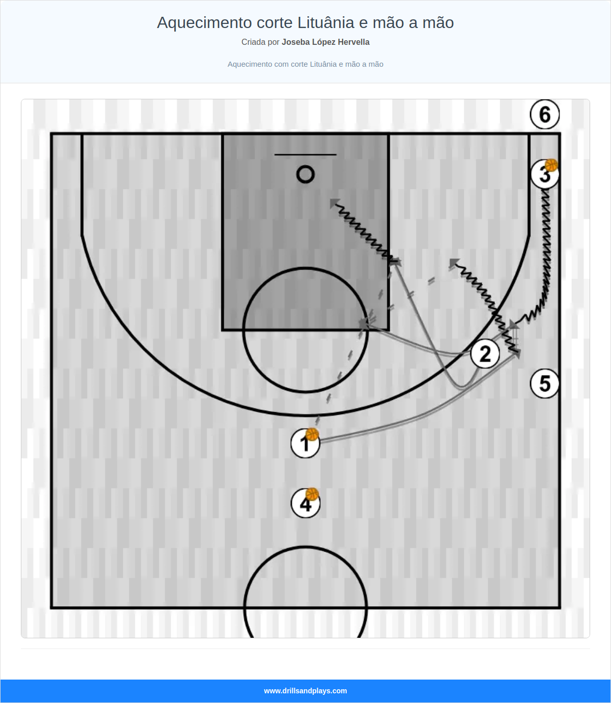 Exercício de basquete aquecimento corte lituânia e mão a mão