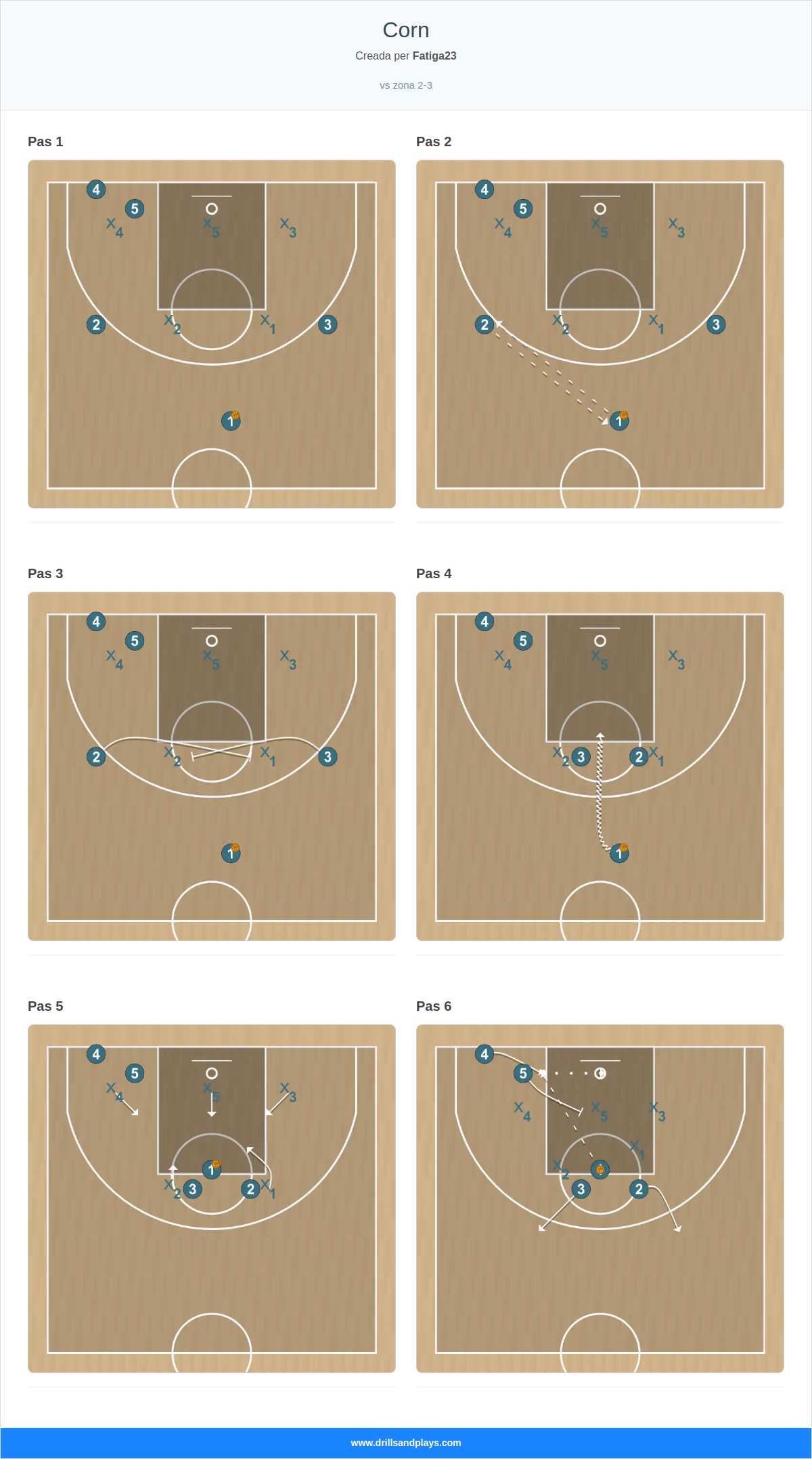 Jugada de bàsquet corn