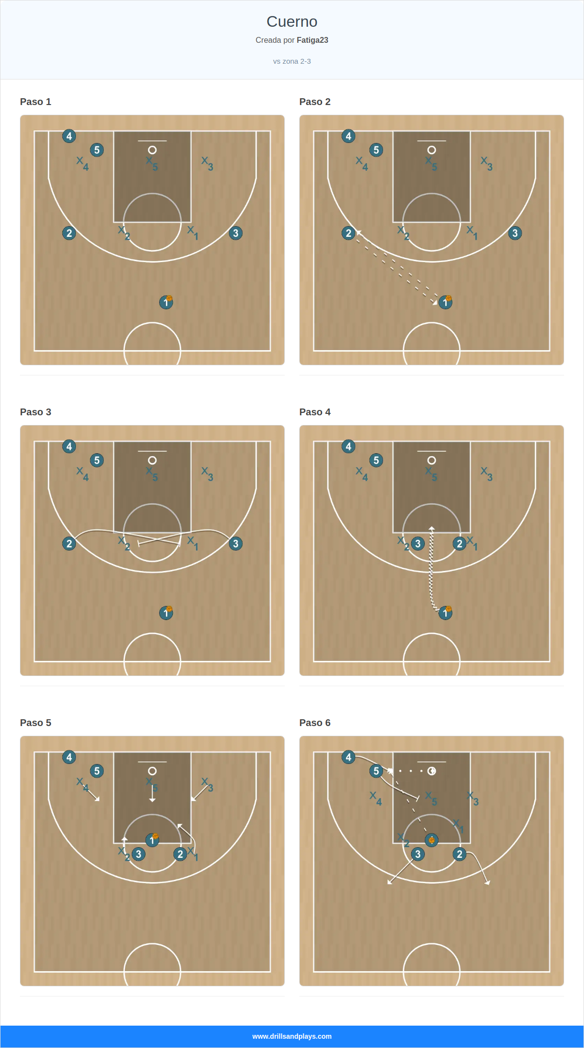 Jugada de baloncesto cuerno