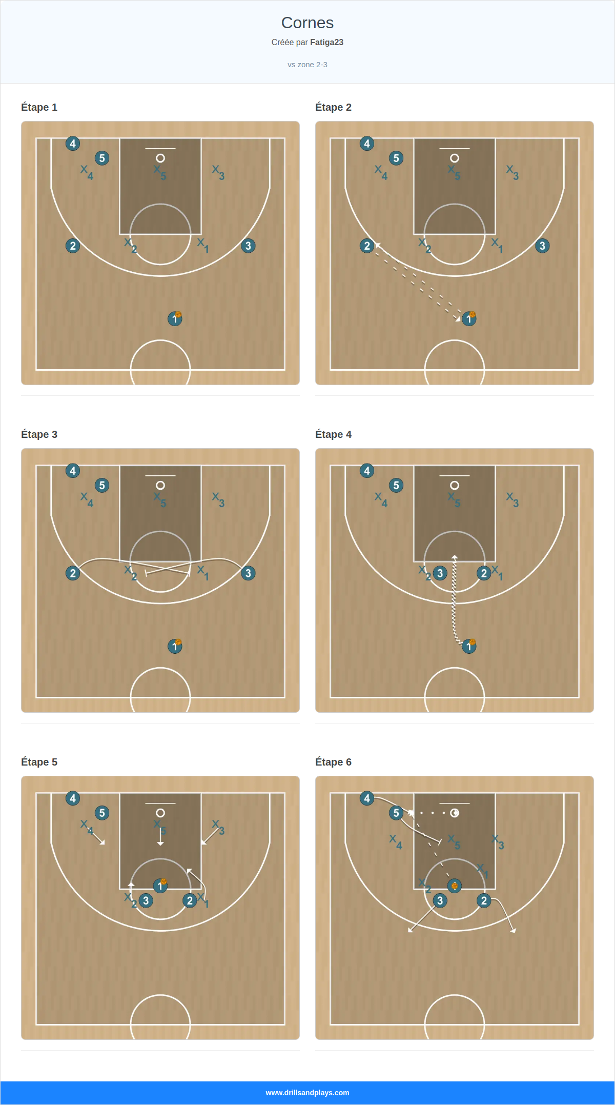 Jeux de basket-ball cornes