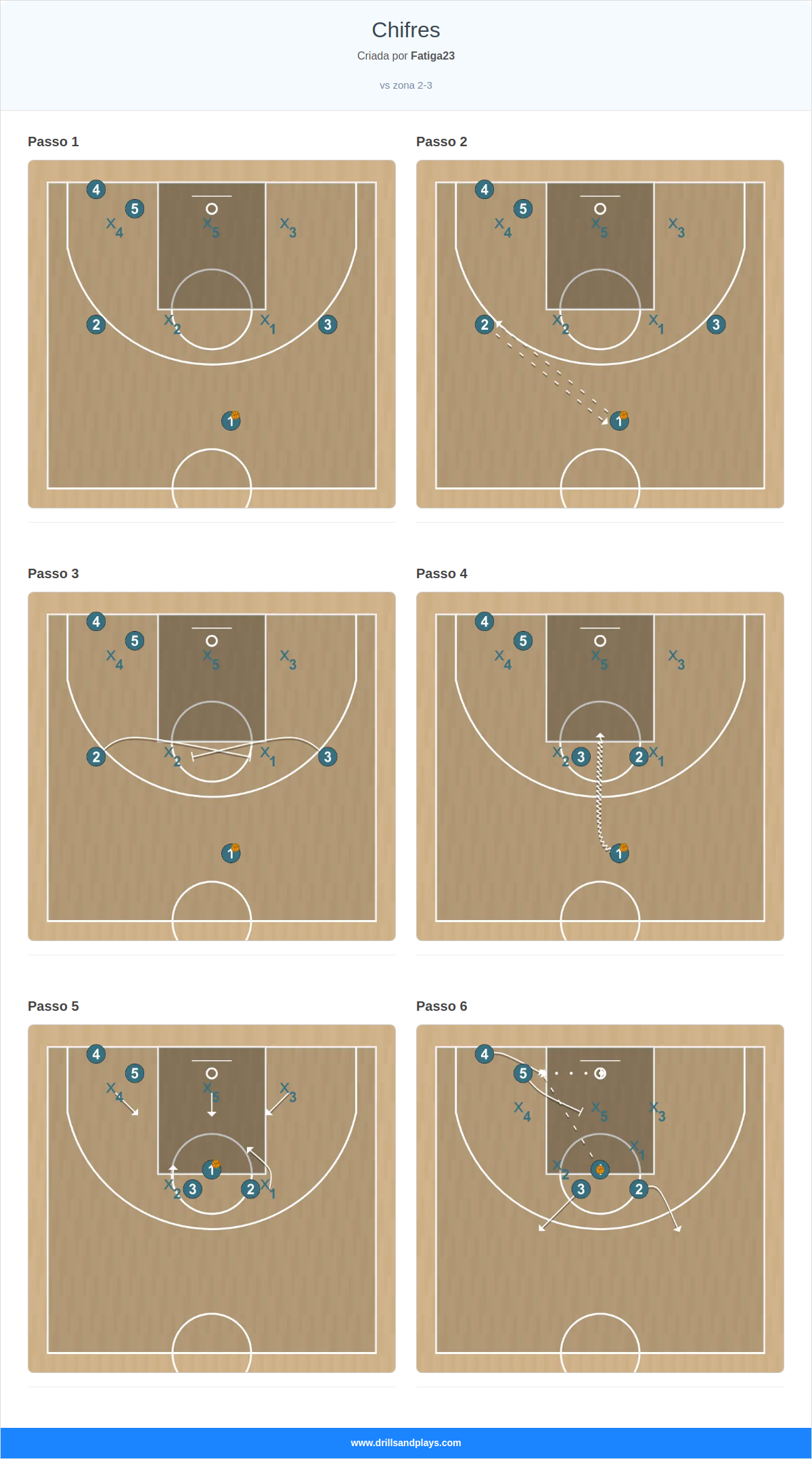 Jogada de basquete chifres