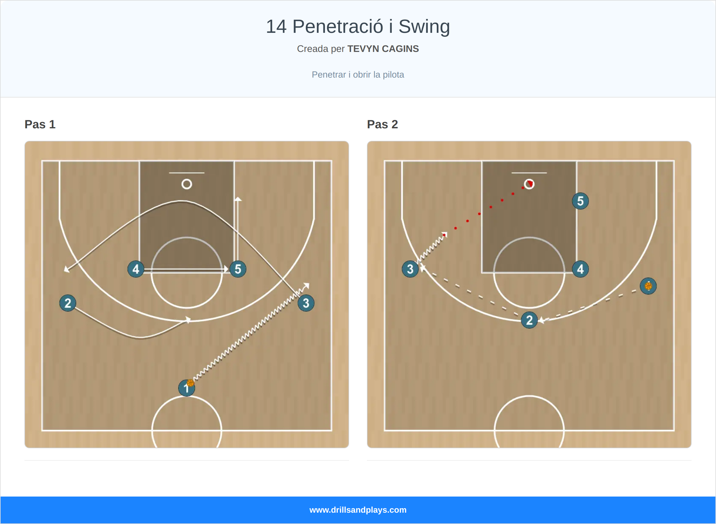 Jugada de bàsquet 14 penetració i swing