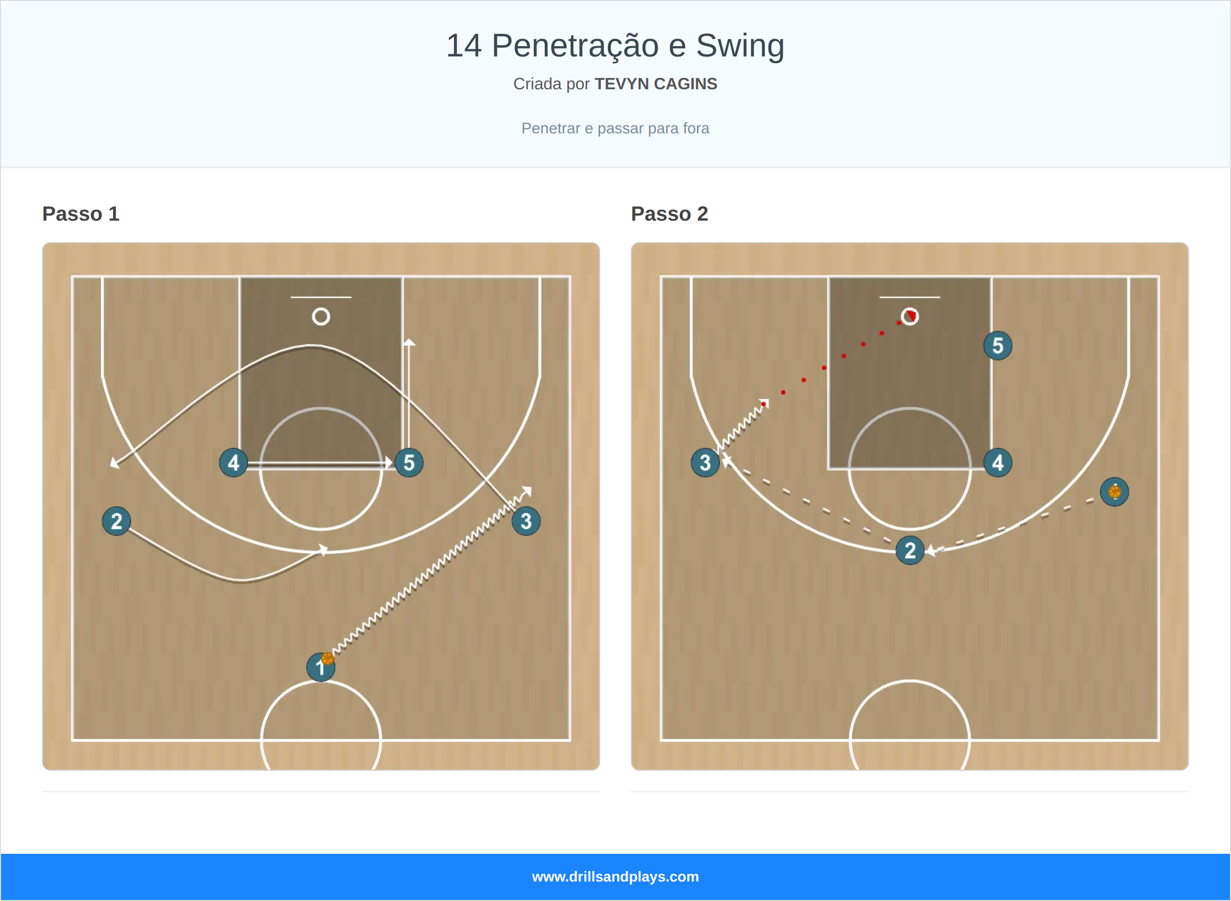 Jogada de basquete 14 penetração e swing