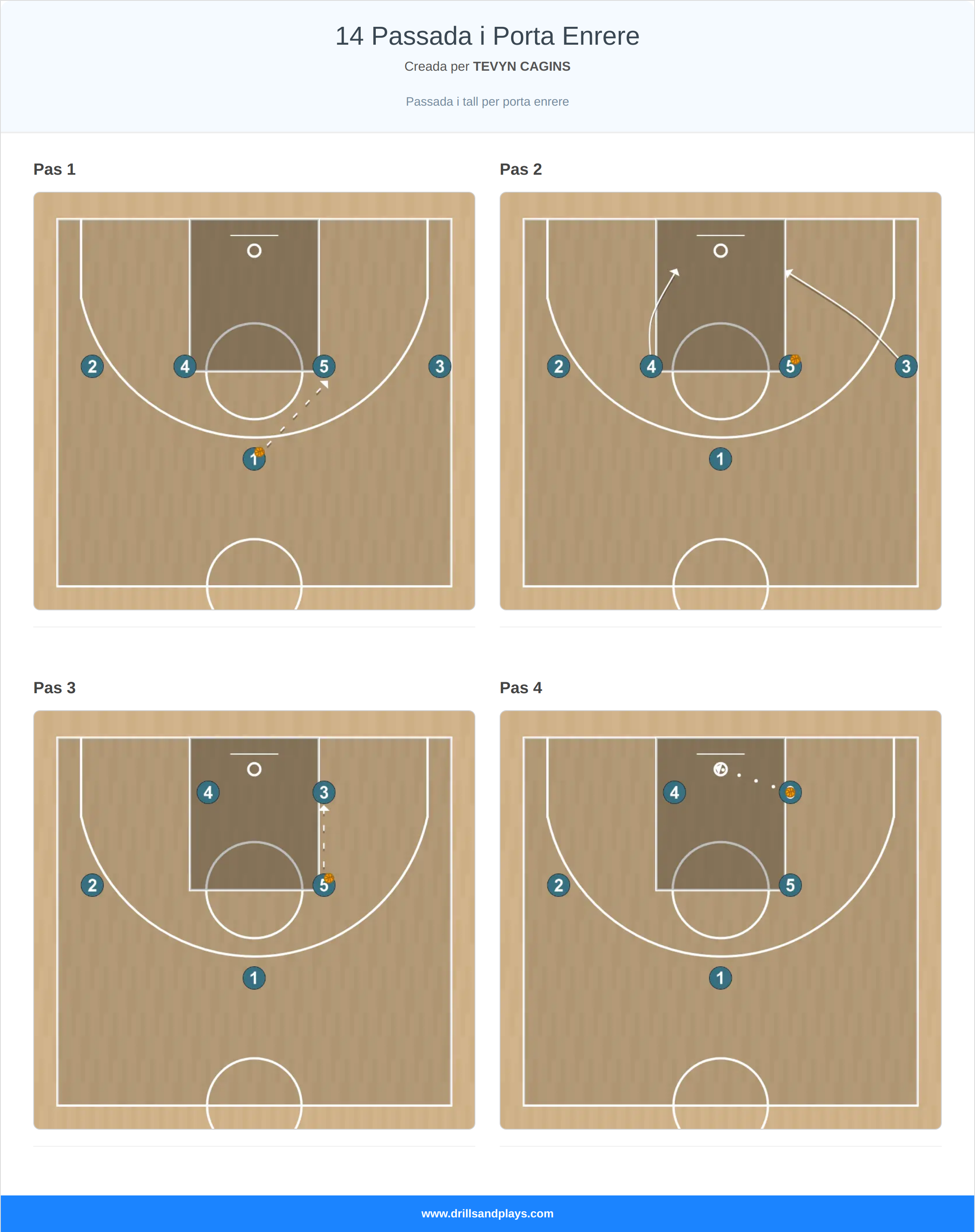 Jugada de bàsquet 14 passada i porta enrere