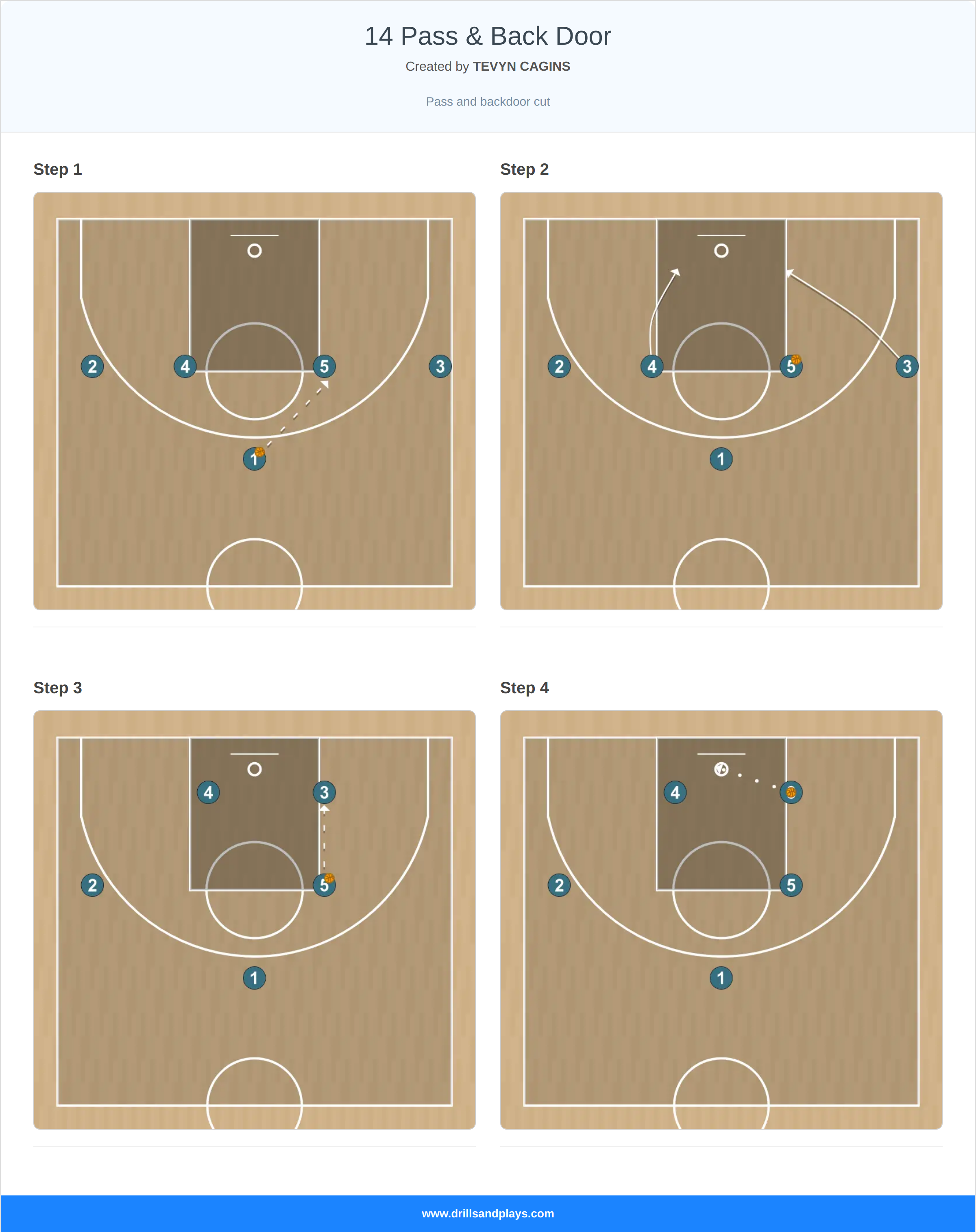Basketball play 14 pass & back door