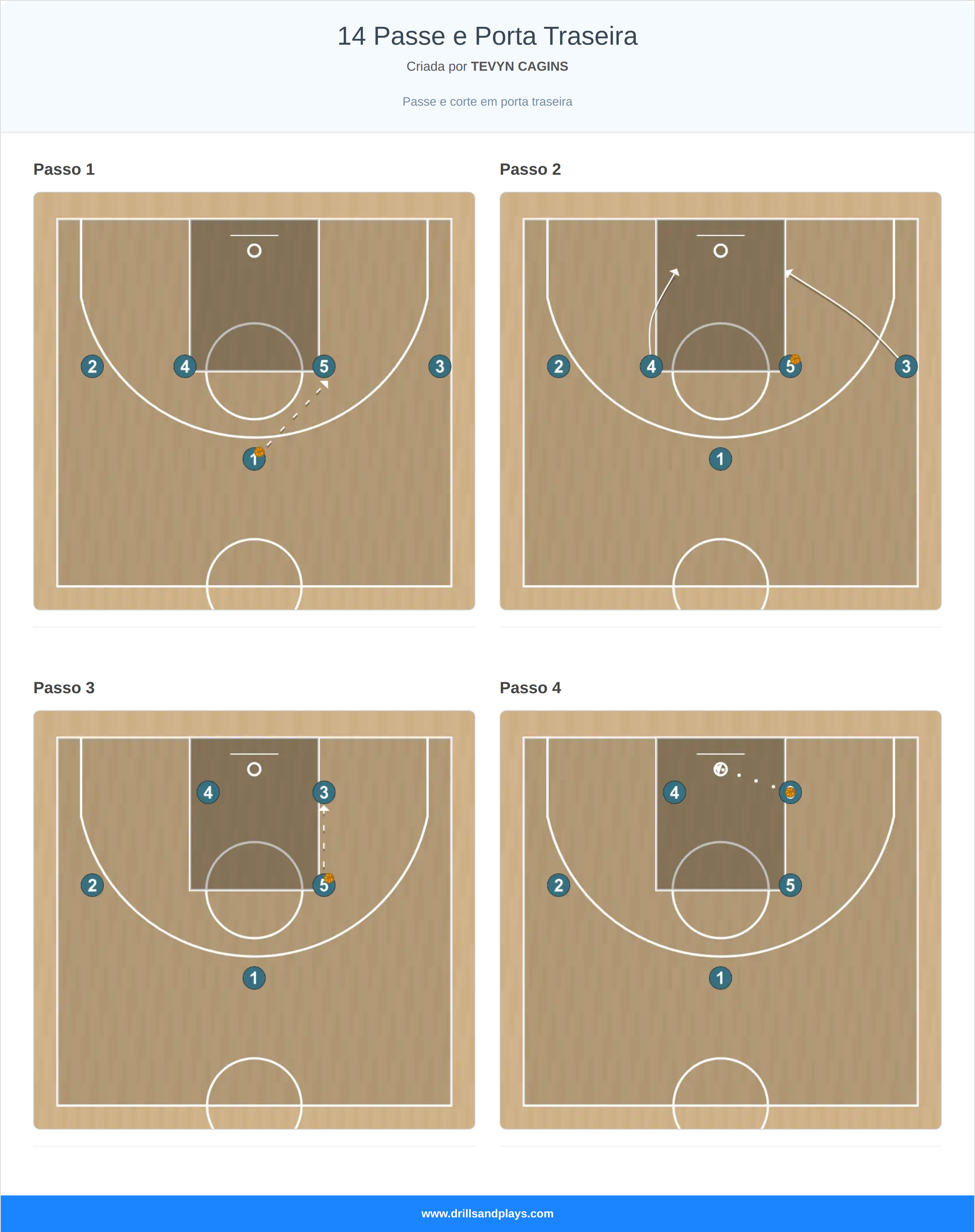 Jogada de basquete 14 passe e porta traseira