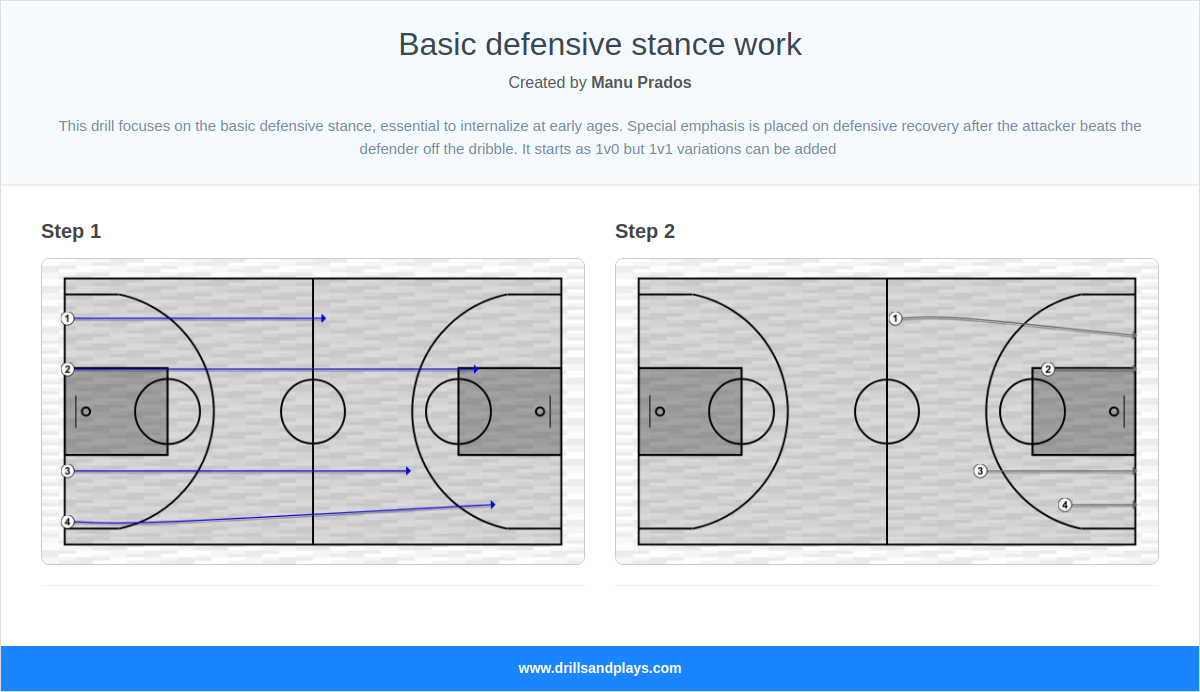 Basketball drill basic defensive stance work