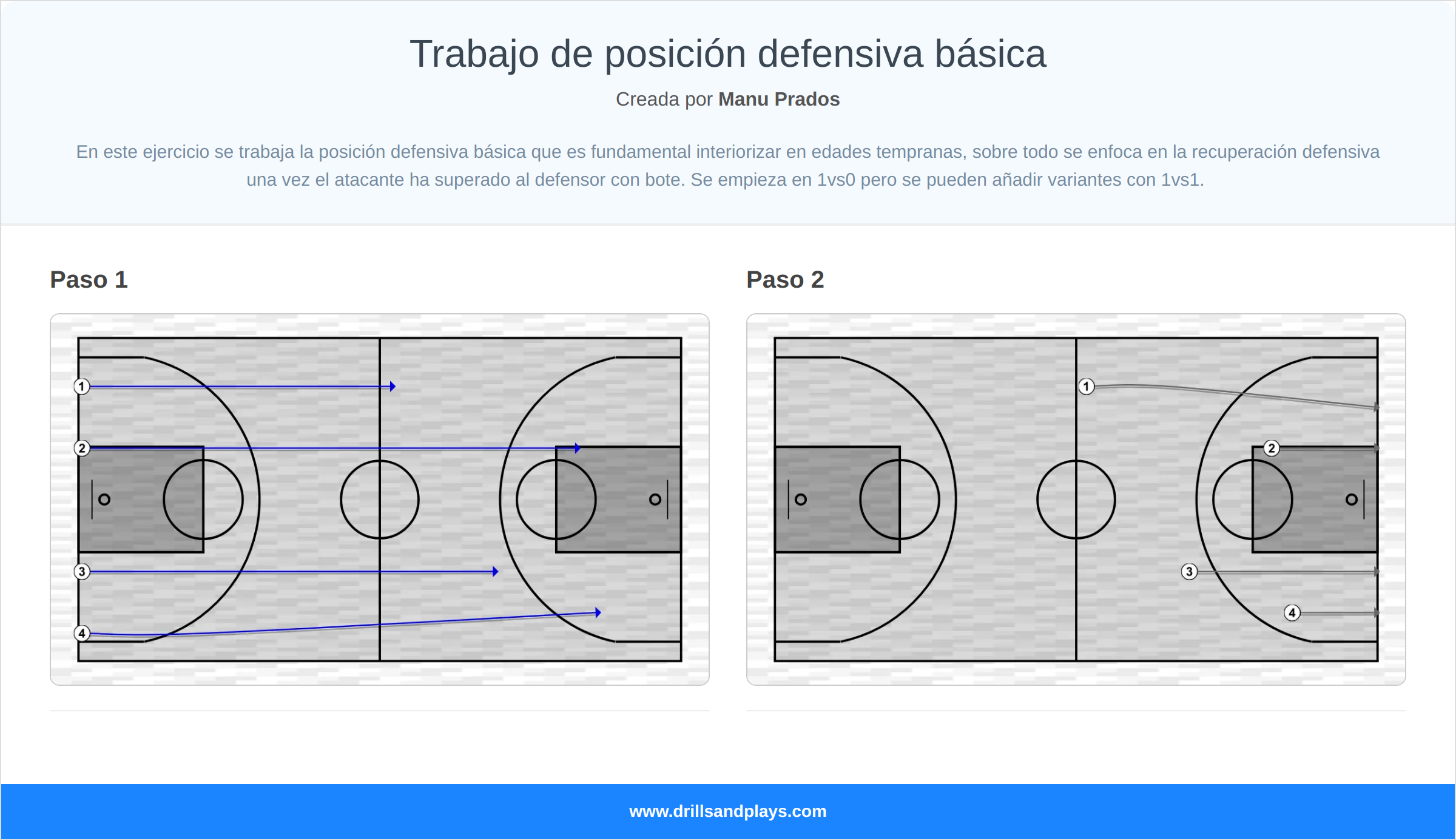 Ejercicio de baloncesto trabajo de posición defensiva básica