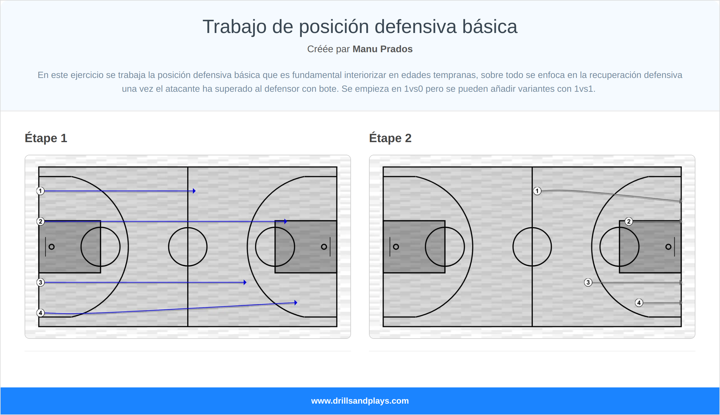 Exercices de basket-ball trabajo de posición defensiva básica