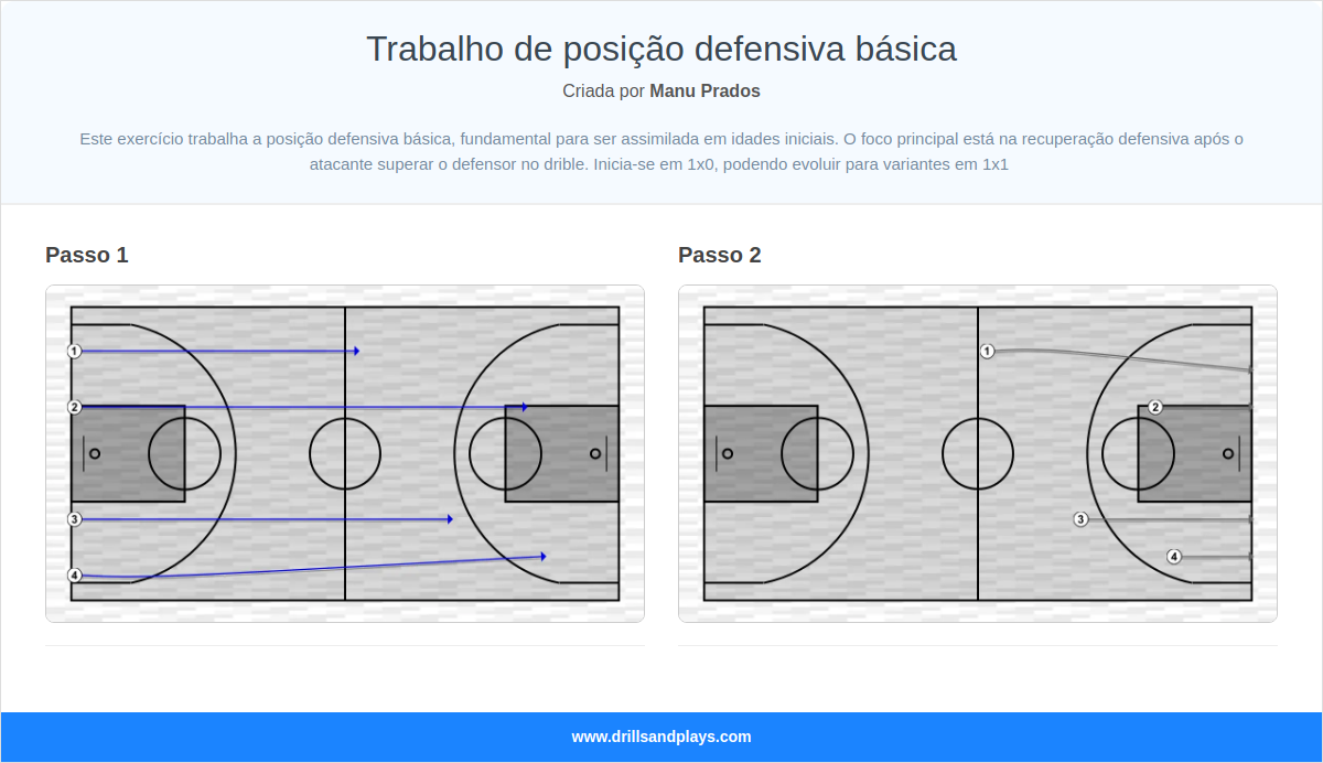 Exercício de basquete trabalho de posição defensiva básica