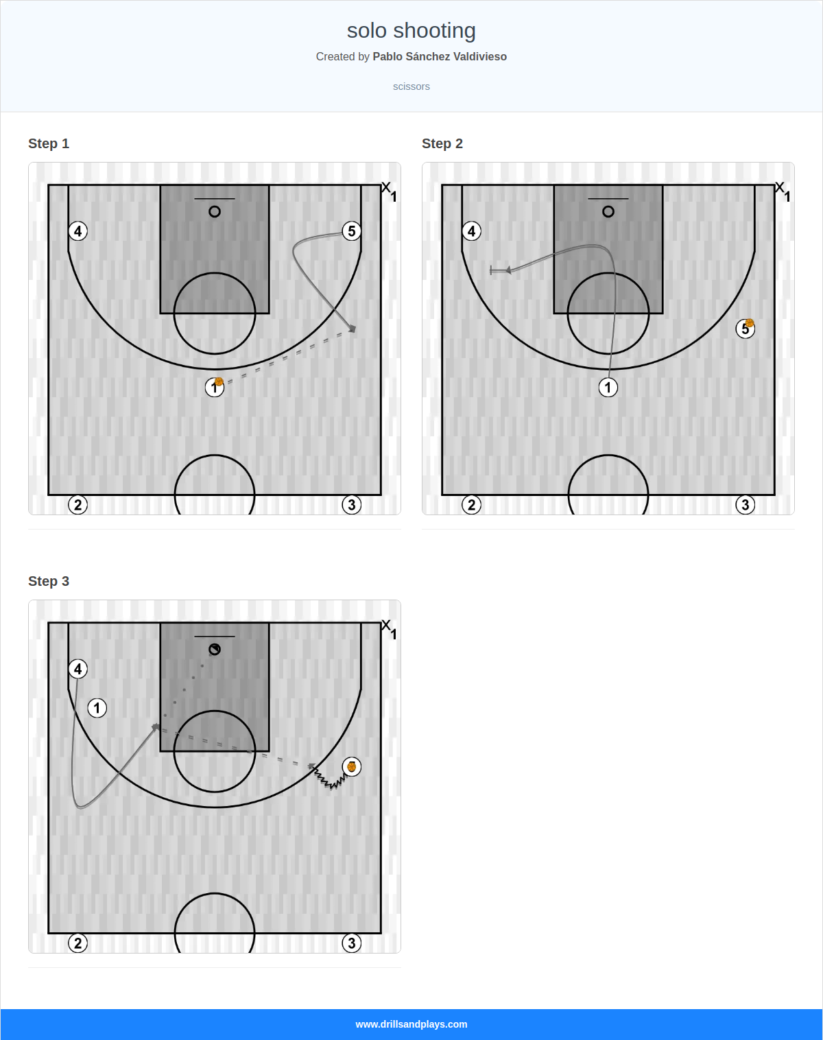 Basketball play solo shooting