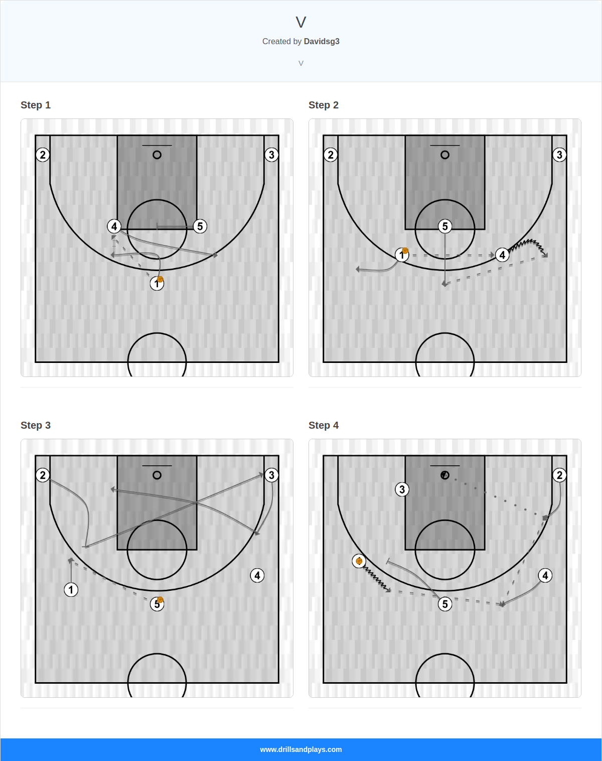 Basketball play v