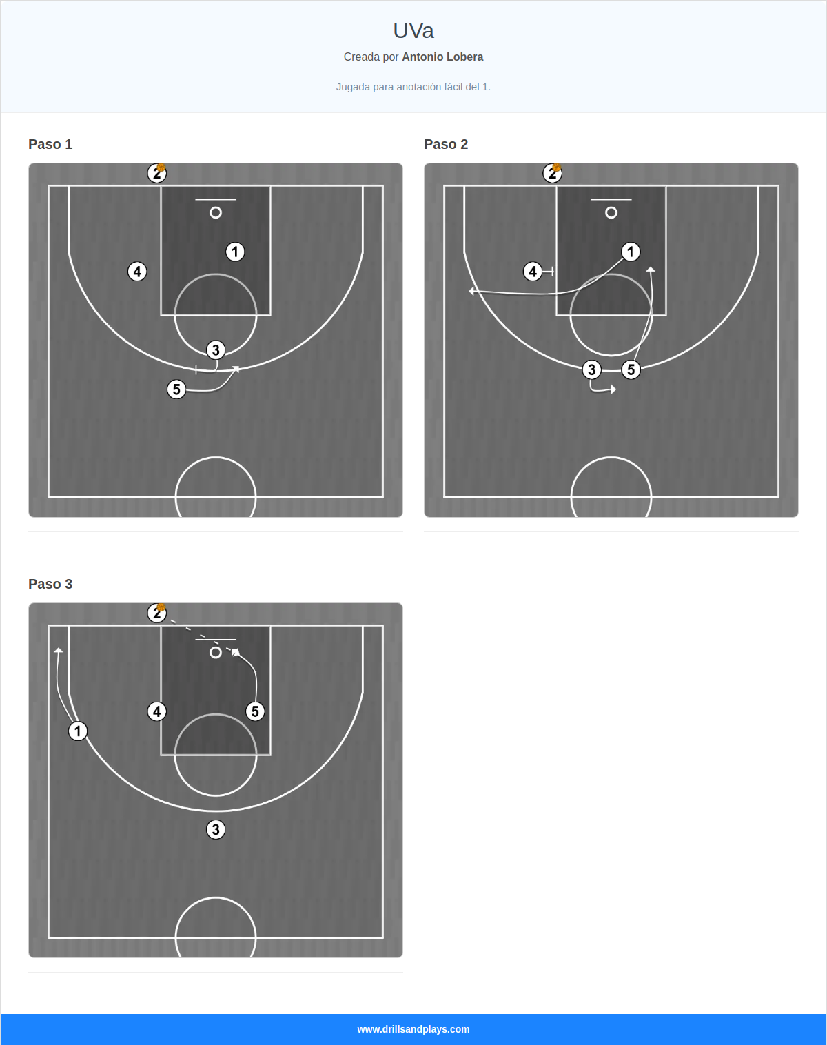 Jugada de baloncesto uva