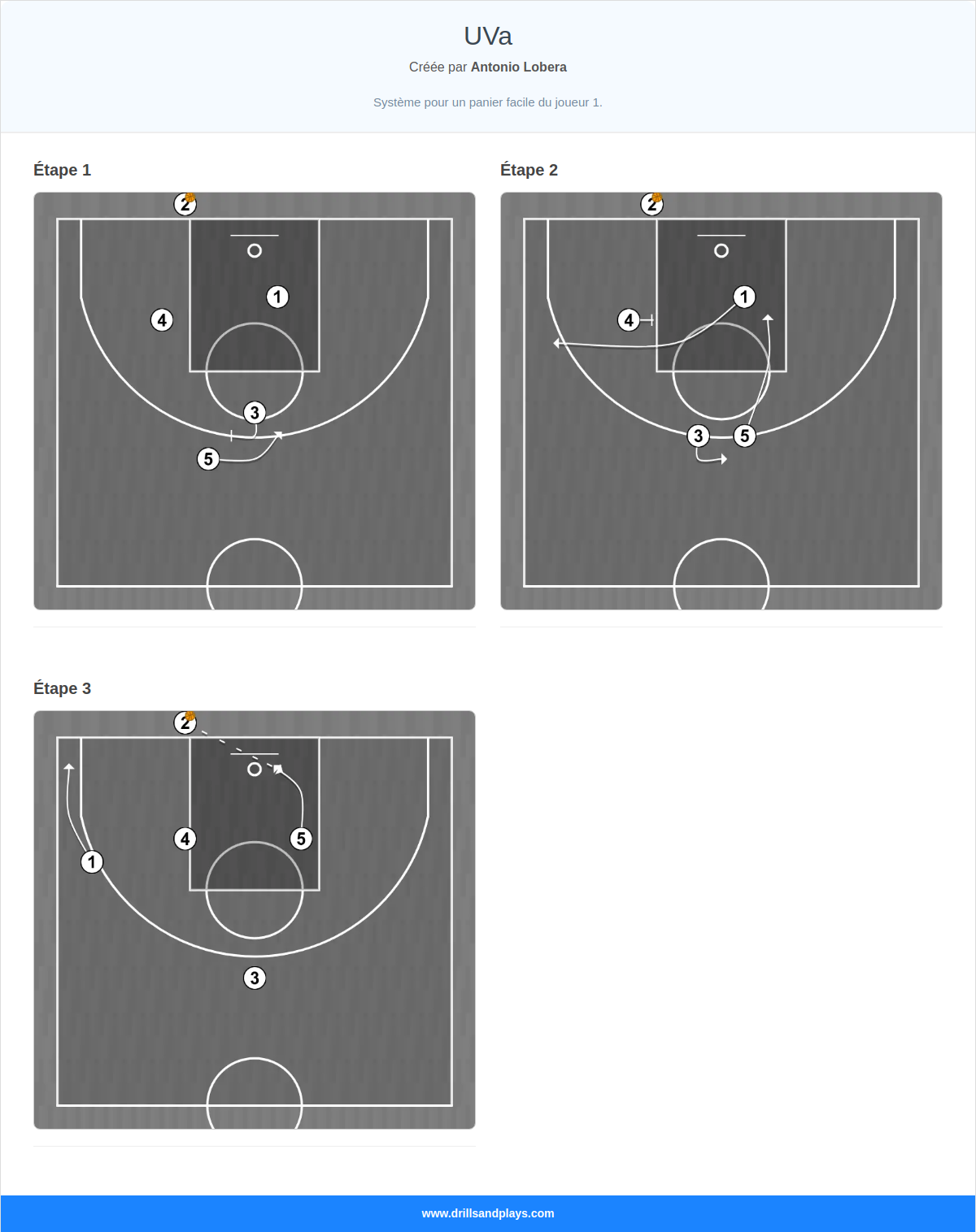 Jeux de basket-ball uva