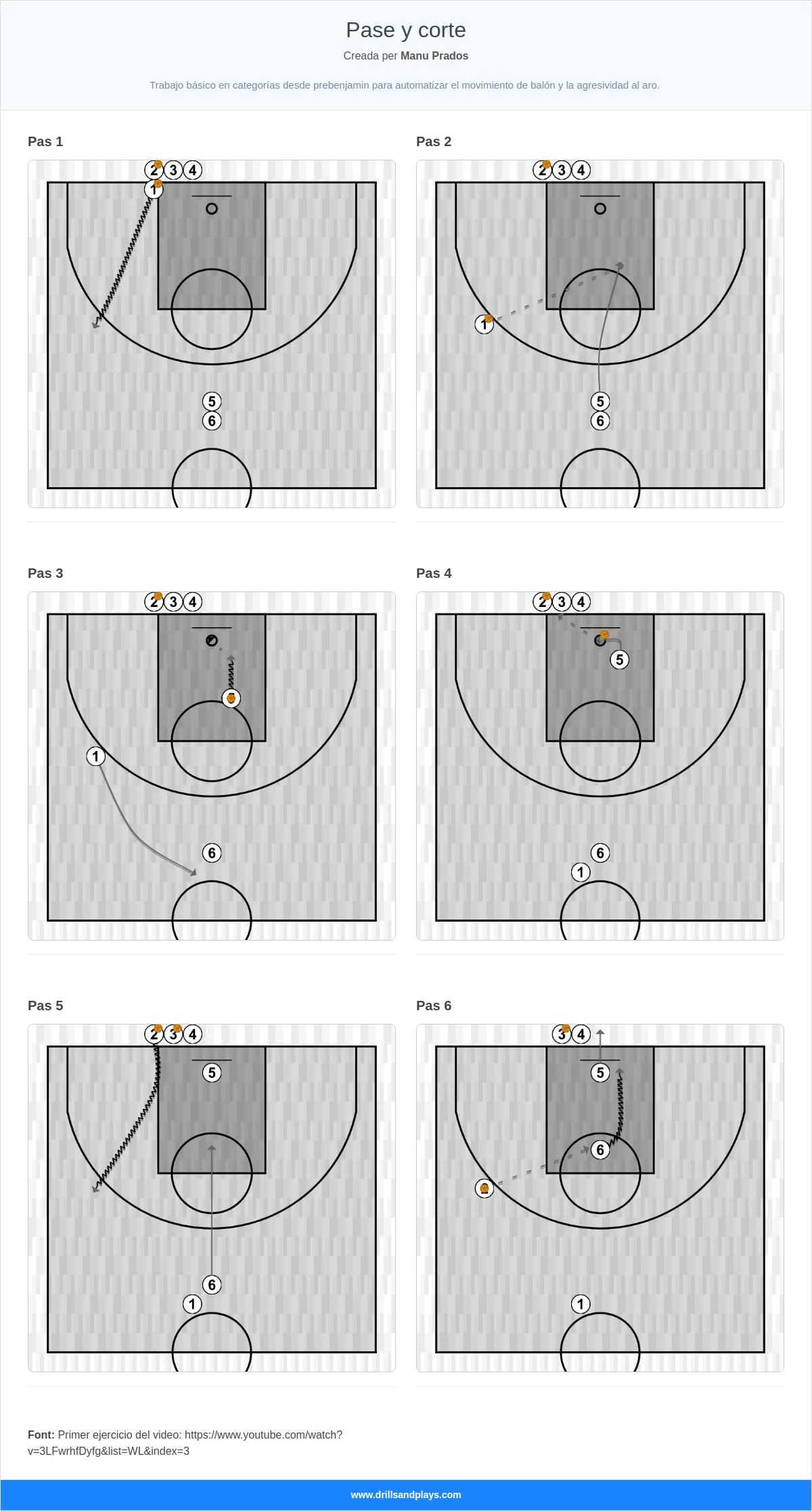 Exercici de bàsquet pase y corte