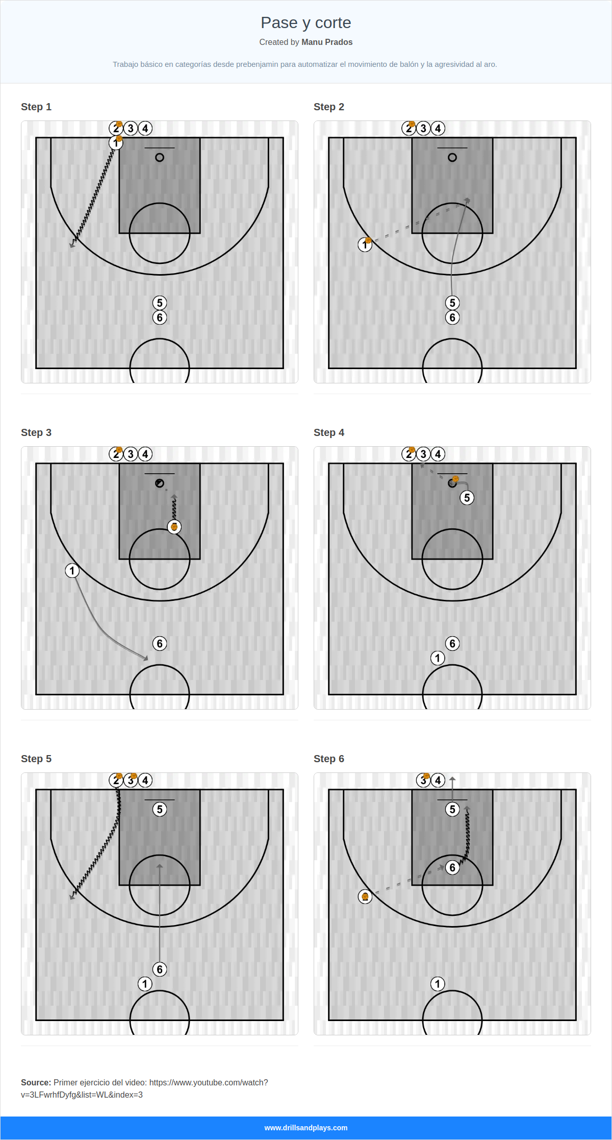 Basketball drill pase y corte