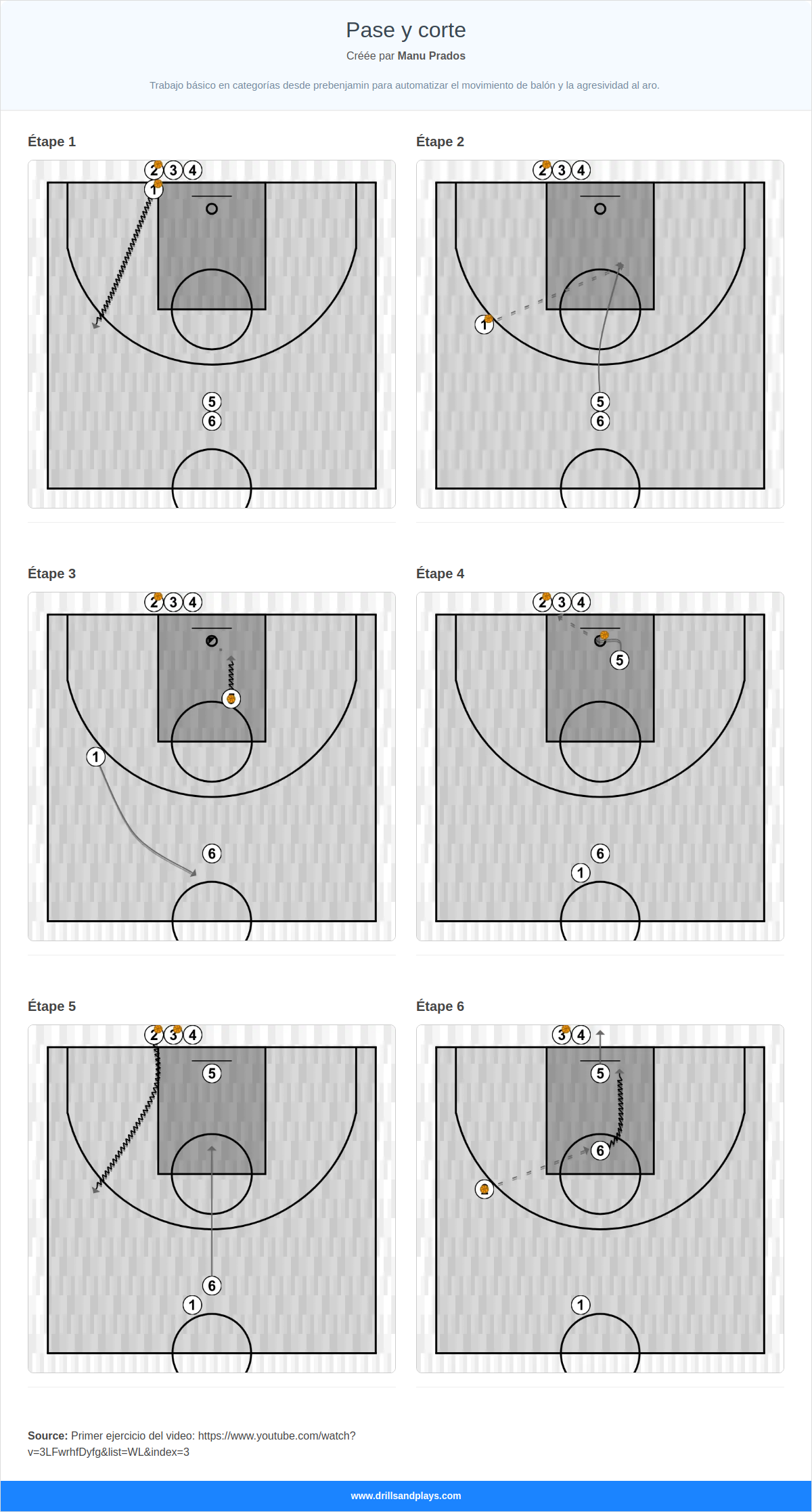 Exercices de basket-ball pase y corte