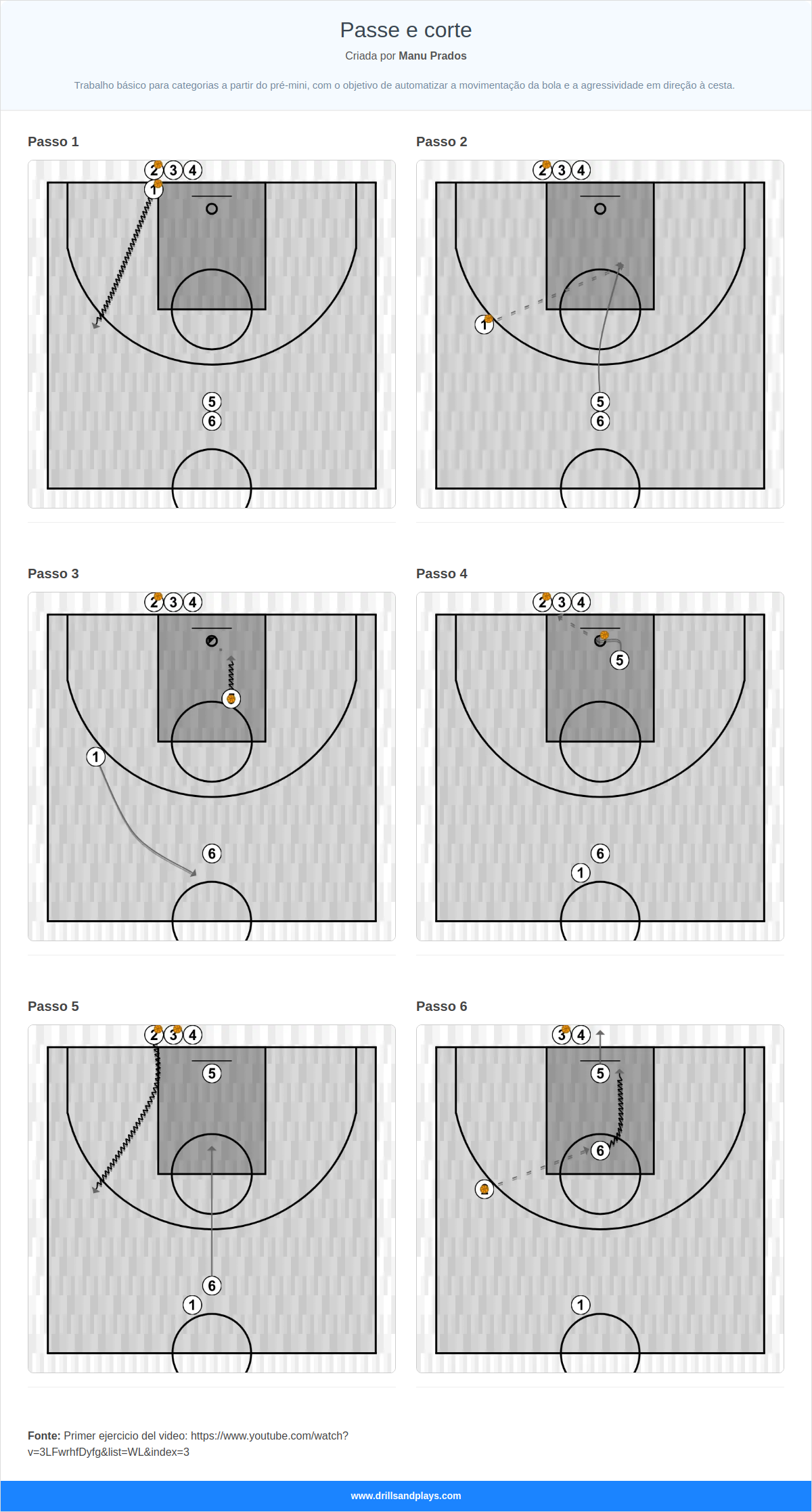 Exercício de basquete passe e corte