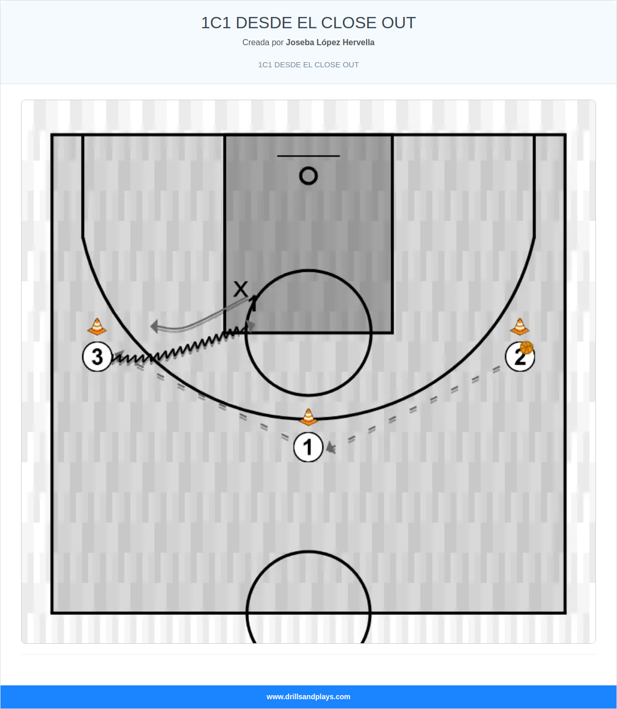 Ejercicio de baloncesto 1c1 desde el close out