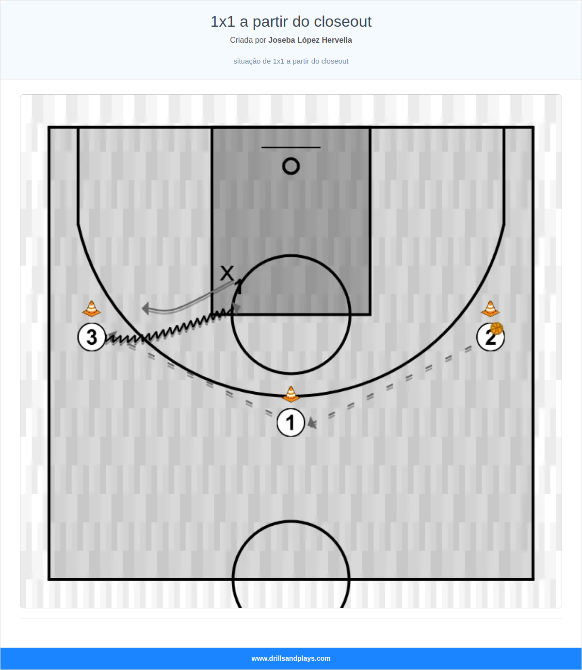 Exercício de basquete 1x1 a partir do closeout