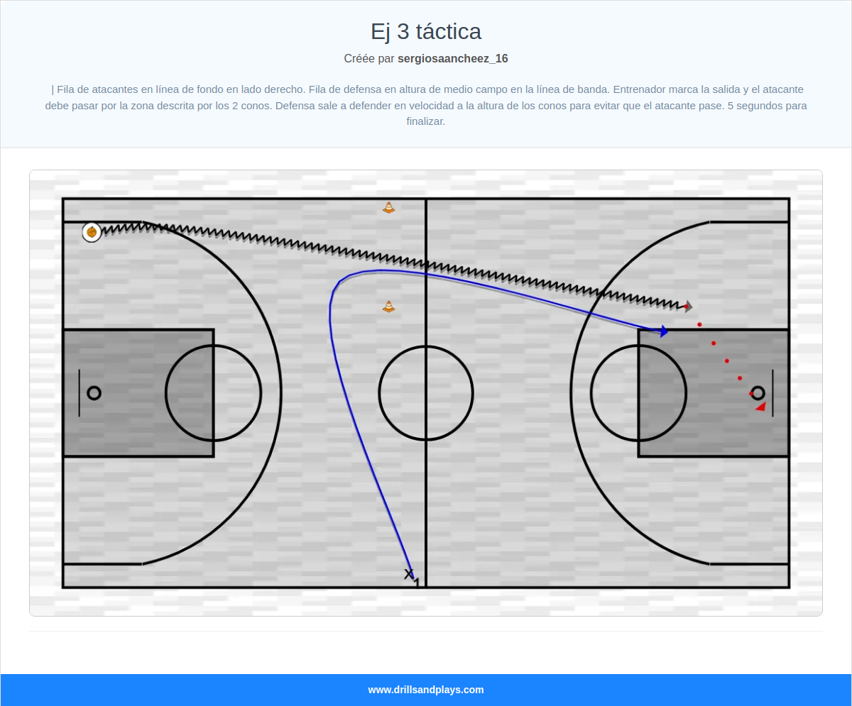 Exercices de basket-ball ej 3 táctica