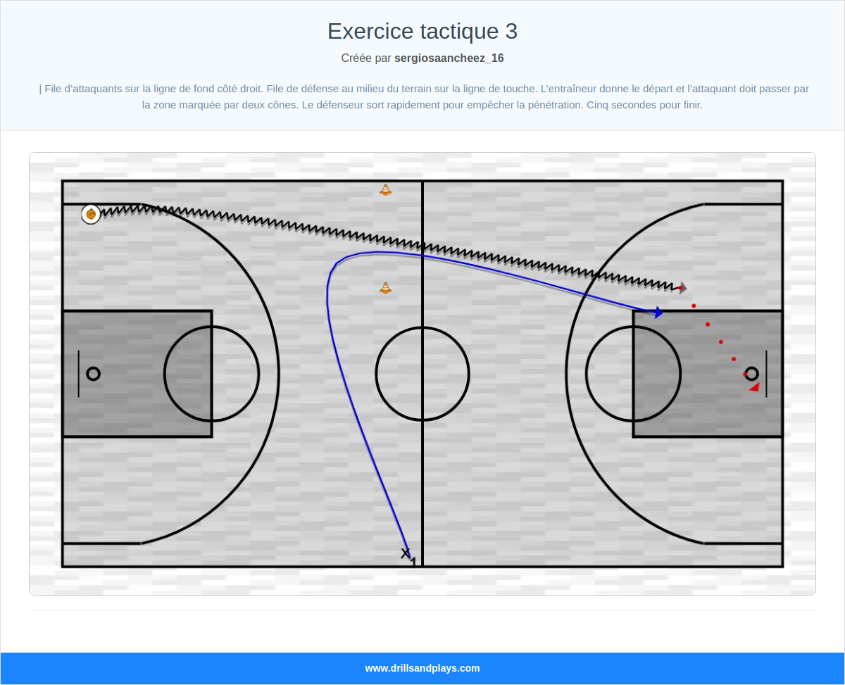 Exercices de basket-ball exercice tactique 3