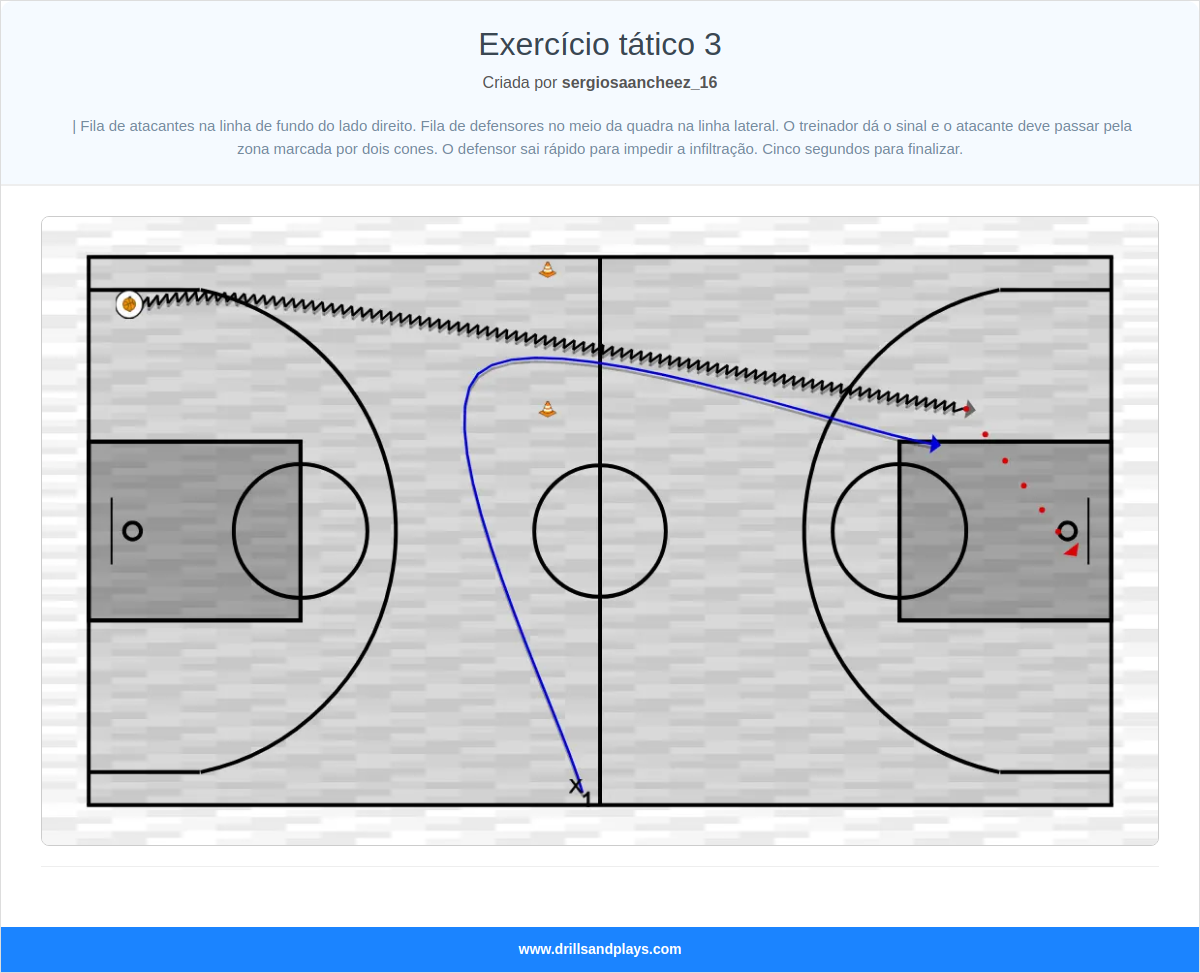 Exercício de basquete exercício tático 3