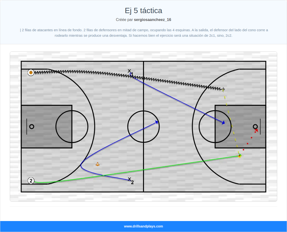 Exercices de basket-ball ej 5 táctica