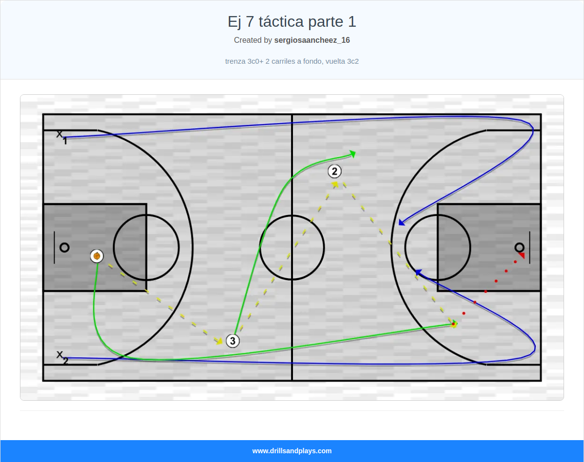 Basketball drill ej 7 táctica parte 1