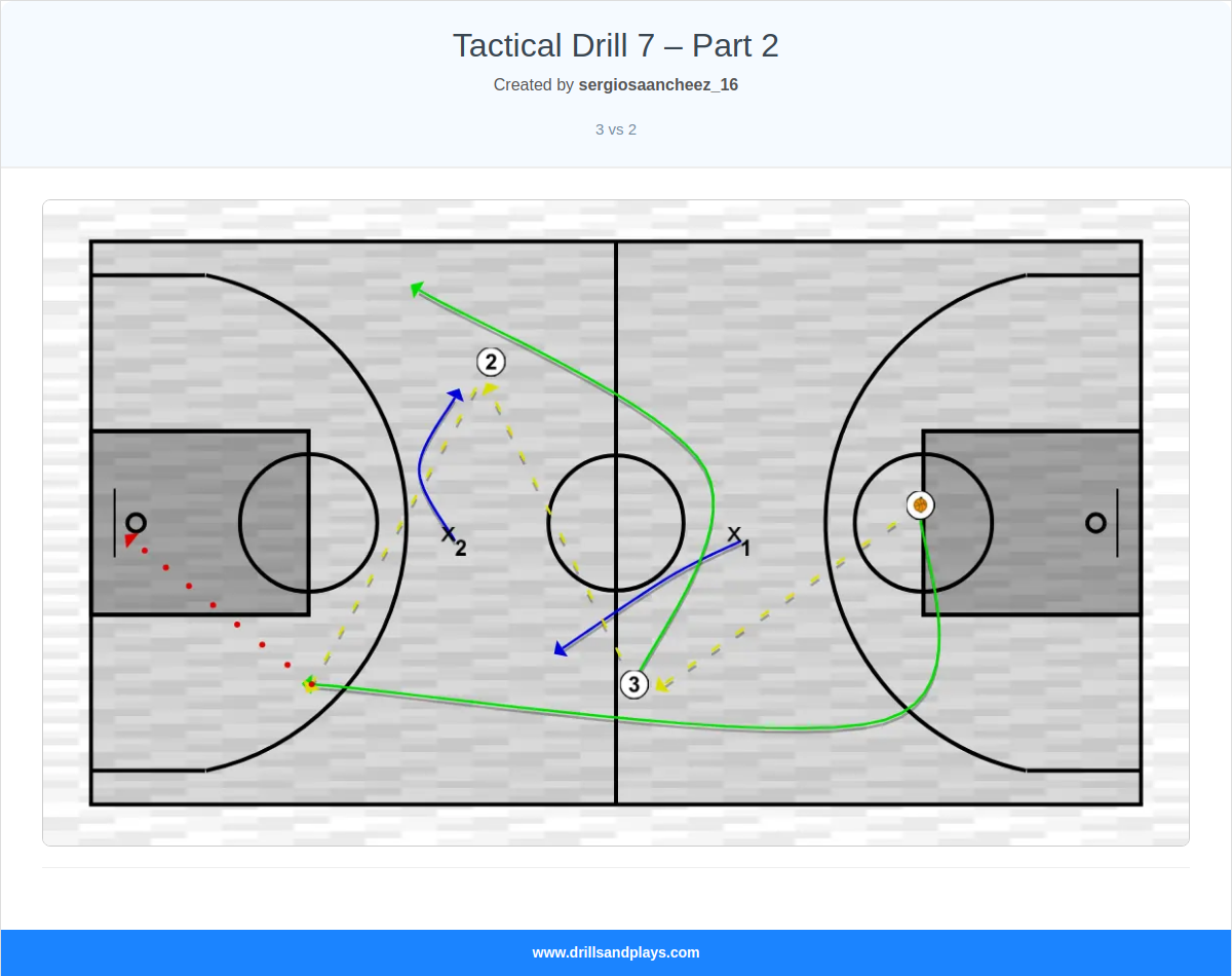 Basketball drill tactical drill 7 – part 2