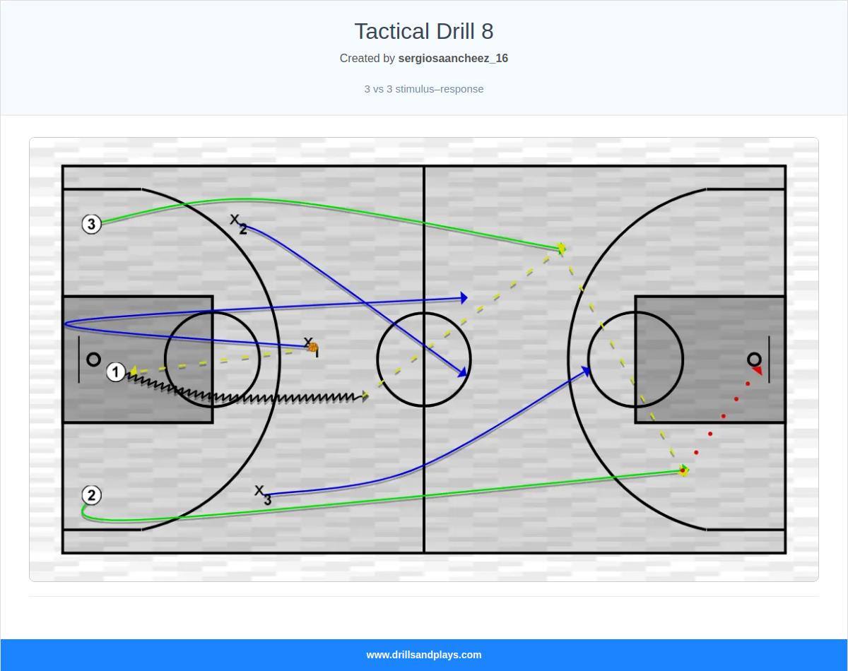 Basketball drill tactical drill 8
