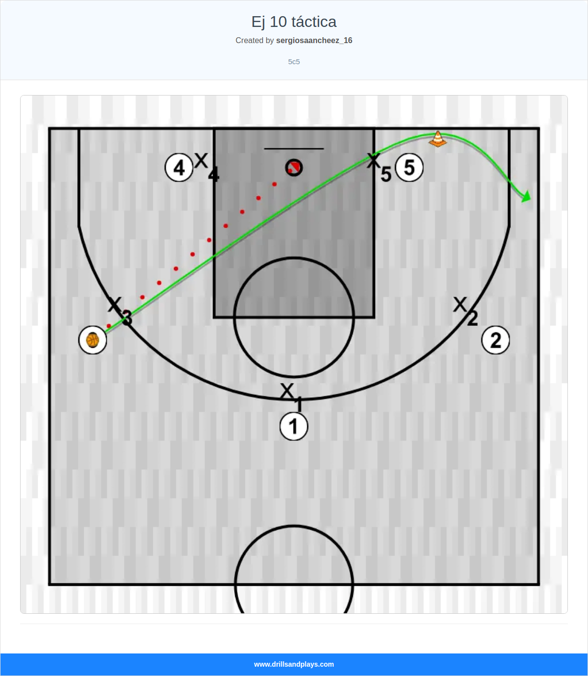Basketball drill ej 10 táctica
