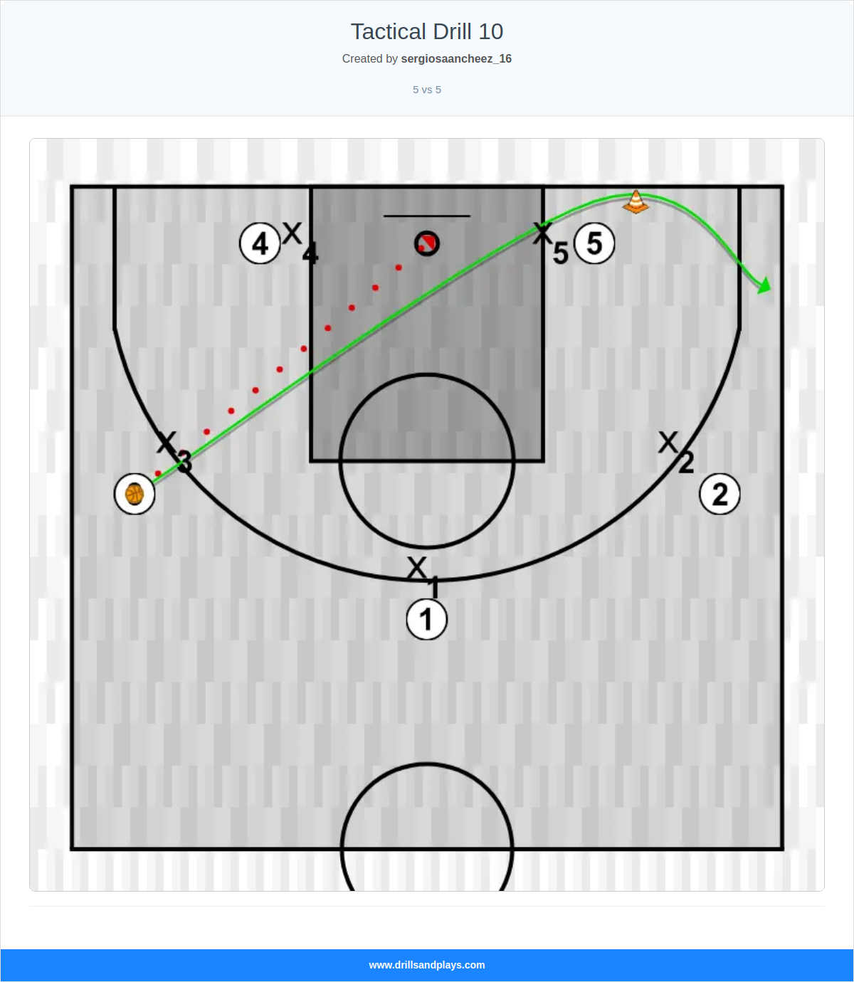 Basketball drill tactical drill 10