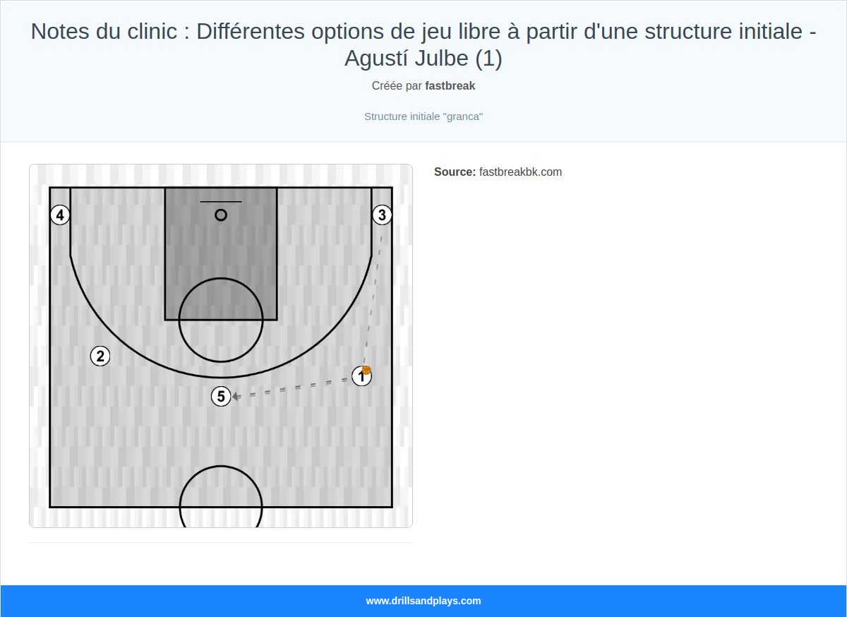 Jeux de basket-ball notes du clinic : différentes options de jeu libre à partir d'une structure initiale - agustí julbe (1)