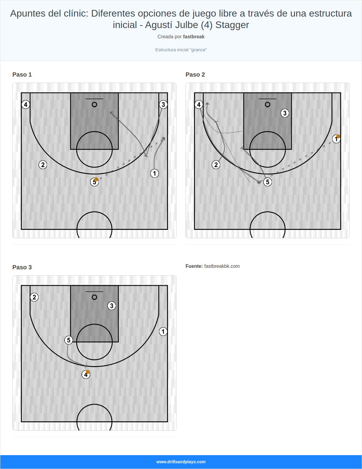 Jugada de baloncesto apuntes del clínic: diferentes opciones de juego libre a través de una estructura inicial - agustí julbe (4) stagger