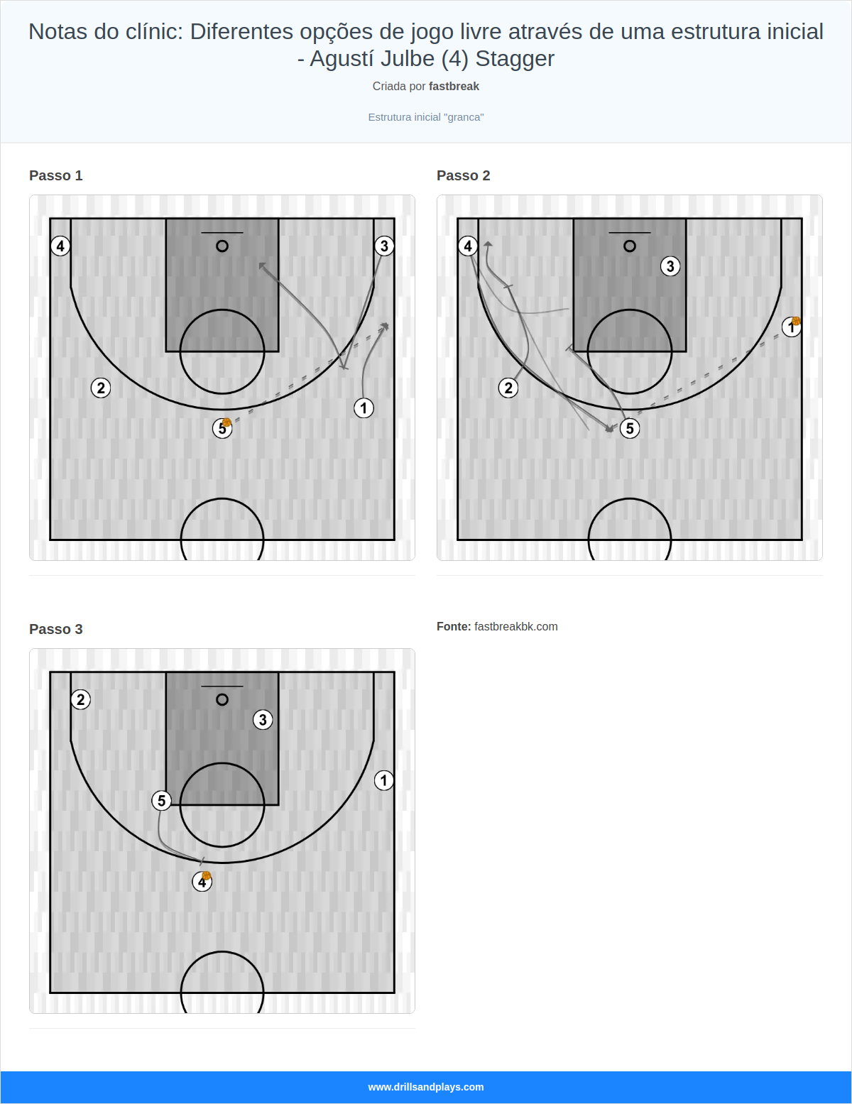 Jogada de basquete notas do clínic: diferentes opções de jogo livre através de uma estrutura inicial - agustí julbe (4) stagger