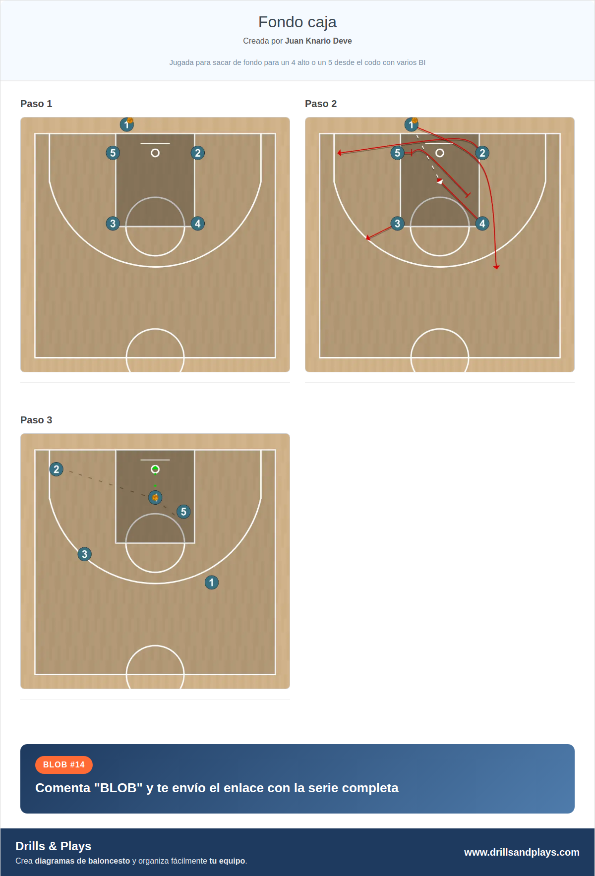 Jugada de baloncesto fondo caja