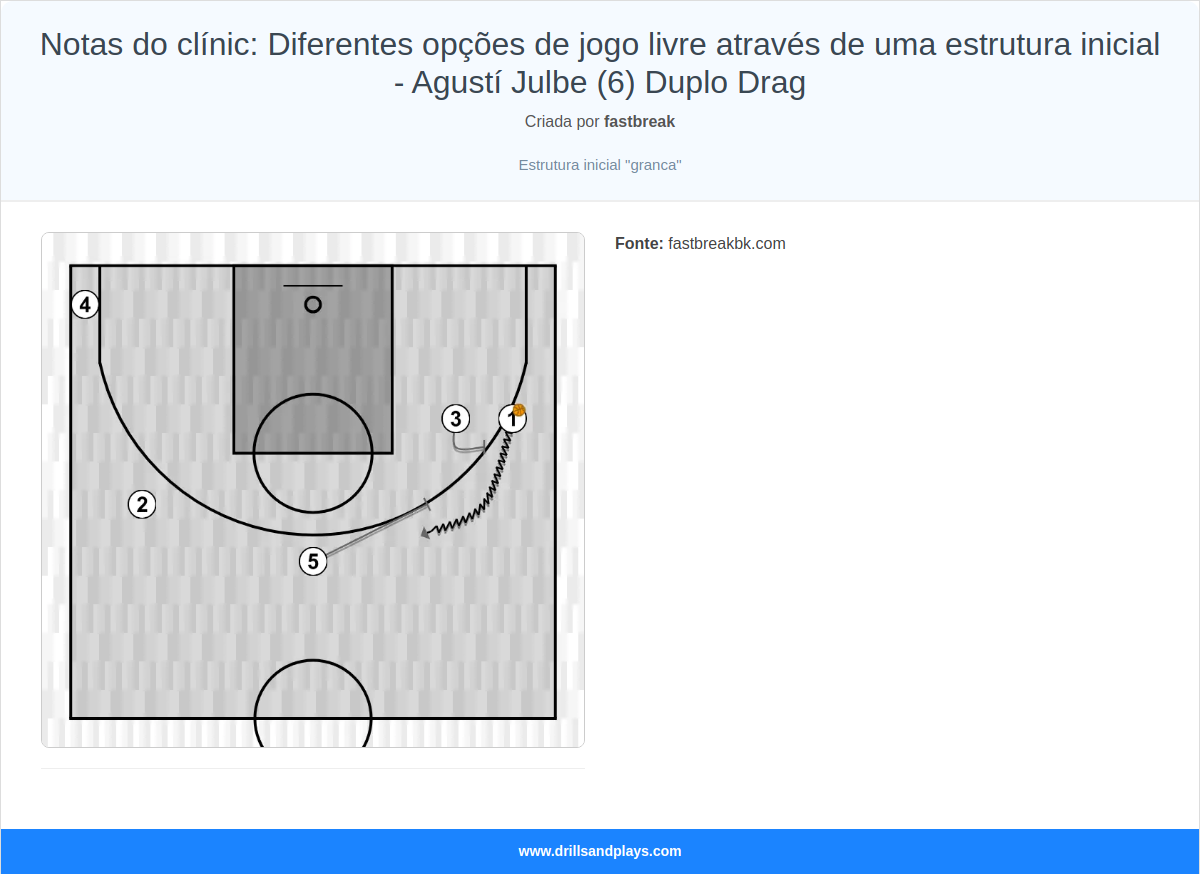 Jogada de basquete notas do clínic: diferentes opções de jogo livre através de uma estrutura inicial - agustí julbe (6) duplo drag